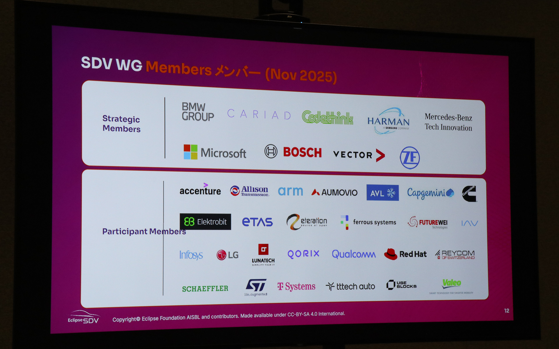 「Eclipse SDV」の参加企業。2022年の設立時は欧州を中心に11のメンバーが参加していたが、現在では米国やアジア・太平洋地域の企業も名を連ねている