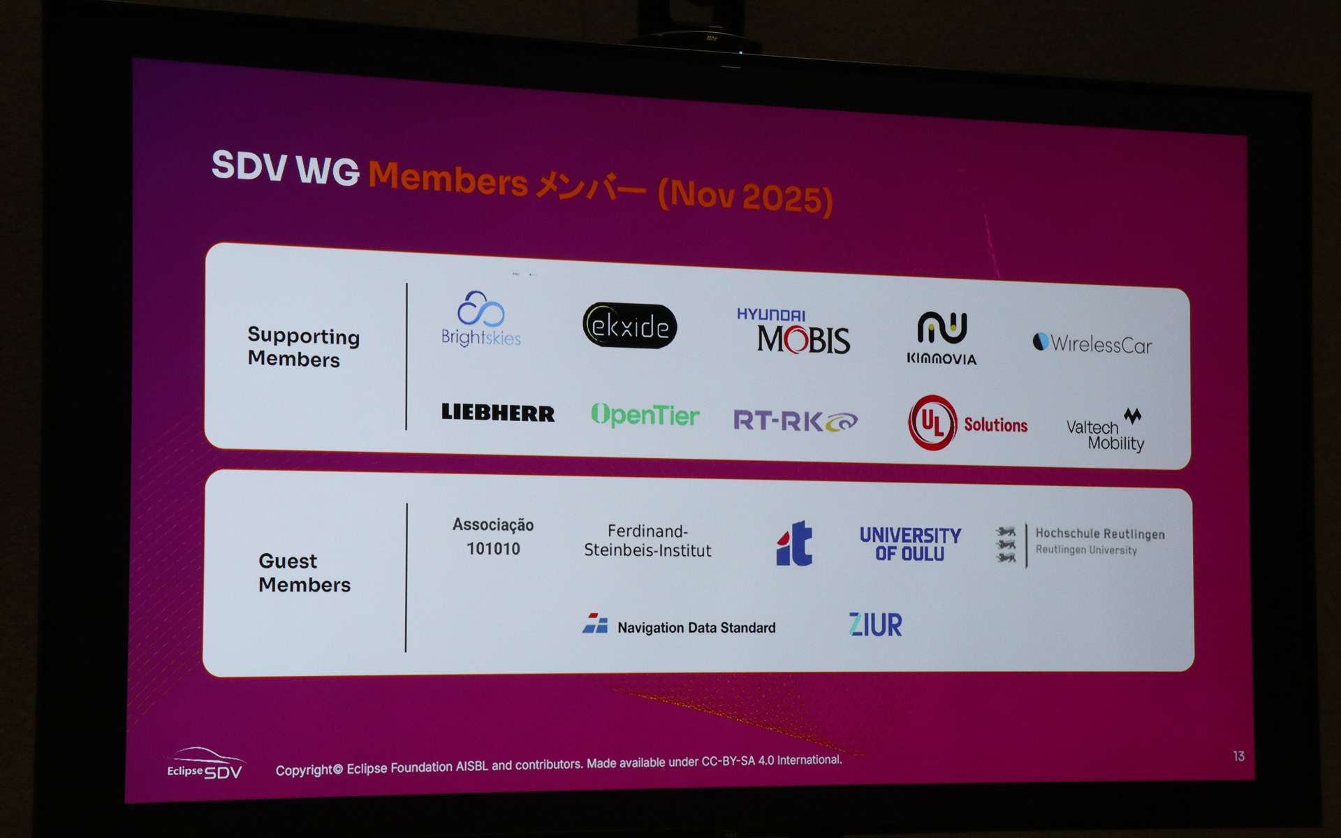 「Eclipse SDV」の参加企業。2022年の設立時は欧州を中心に11のメンバーが参加していたが、現在では米国やアジア・太平洋地域の企業も名を連ねている