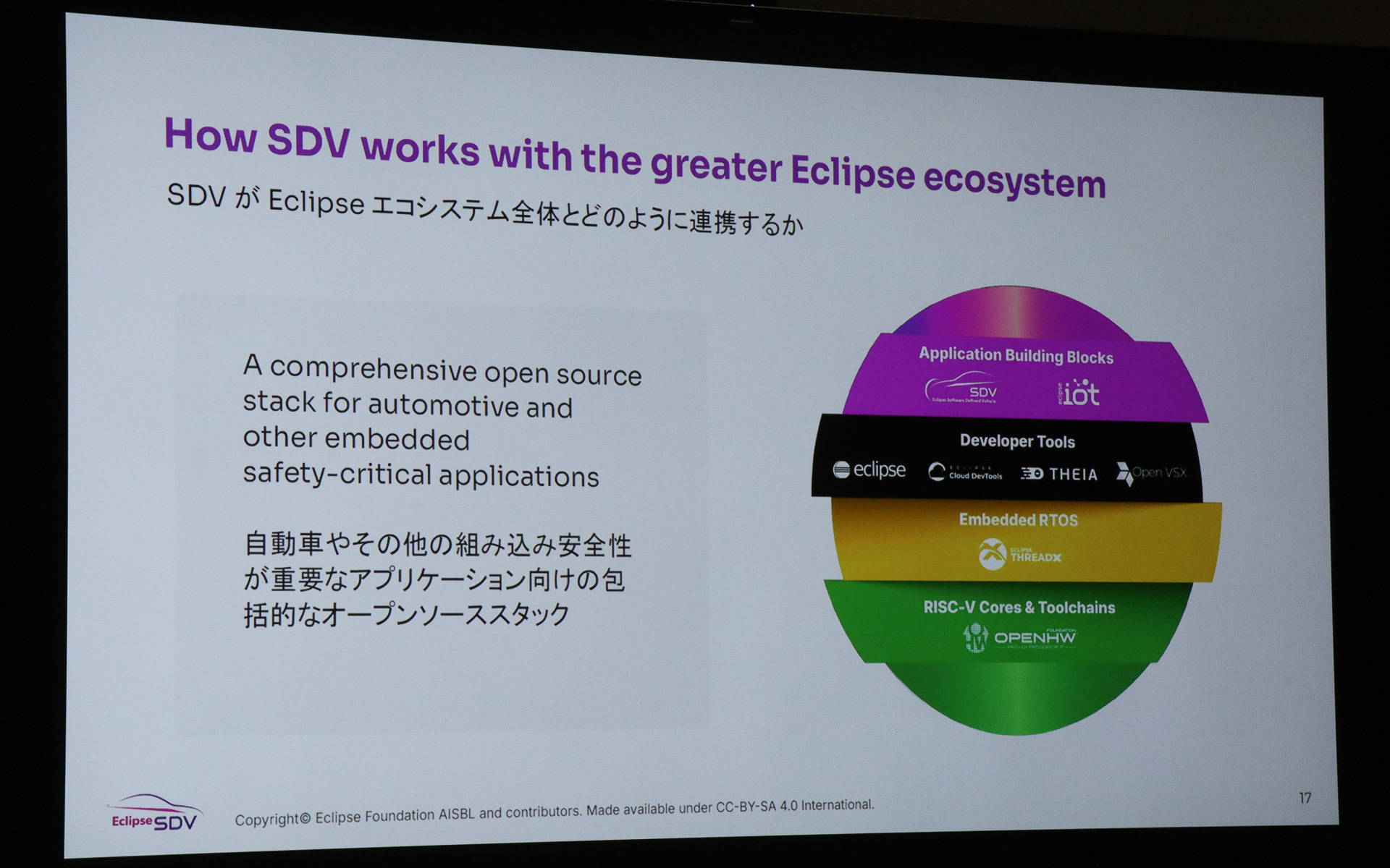 Eclipse S-COREは真のオープンソーステクノロジーとして幅広く共有してもらう技術と位置付けている