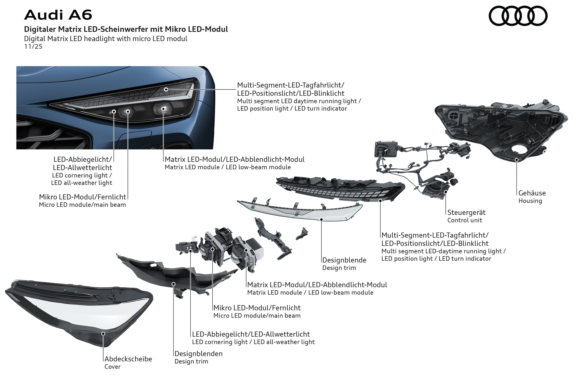 A6に搭載される新型「デジタル・マトリクス・LEDヘッドライト」