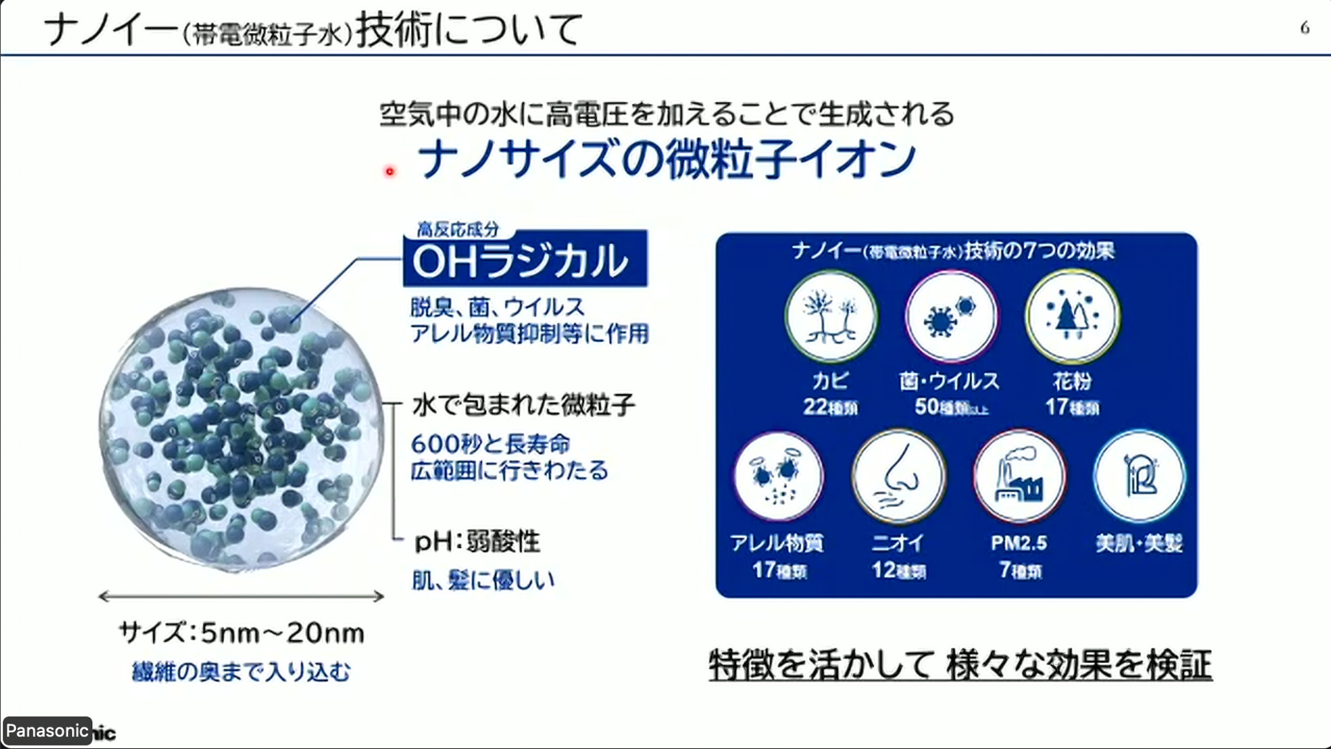 「ナノイー（帯電微粒子水）」の発生原理
