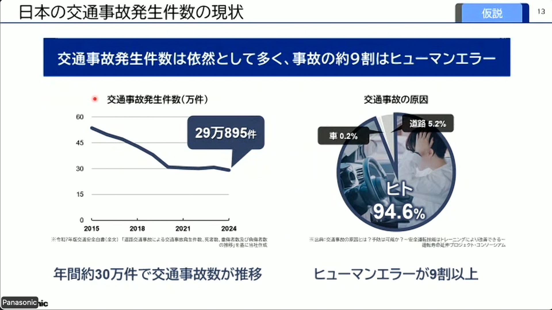 日本の交通事故の現状