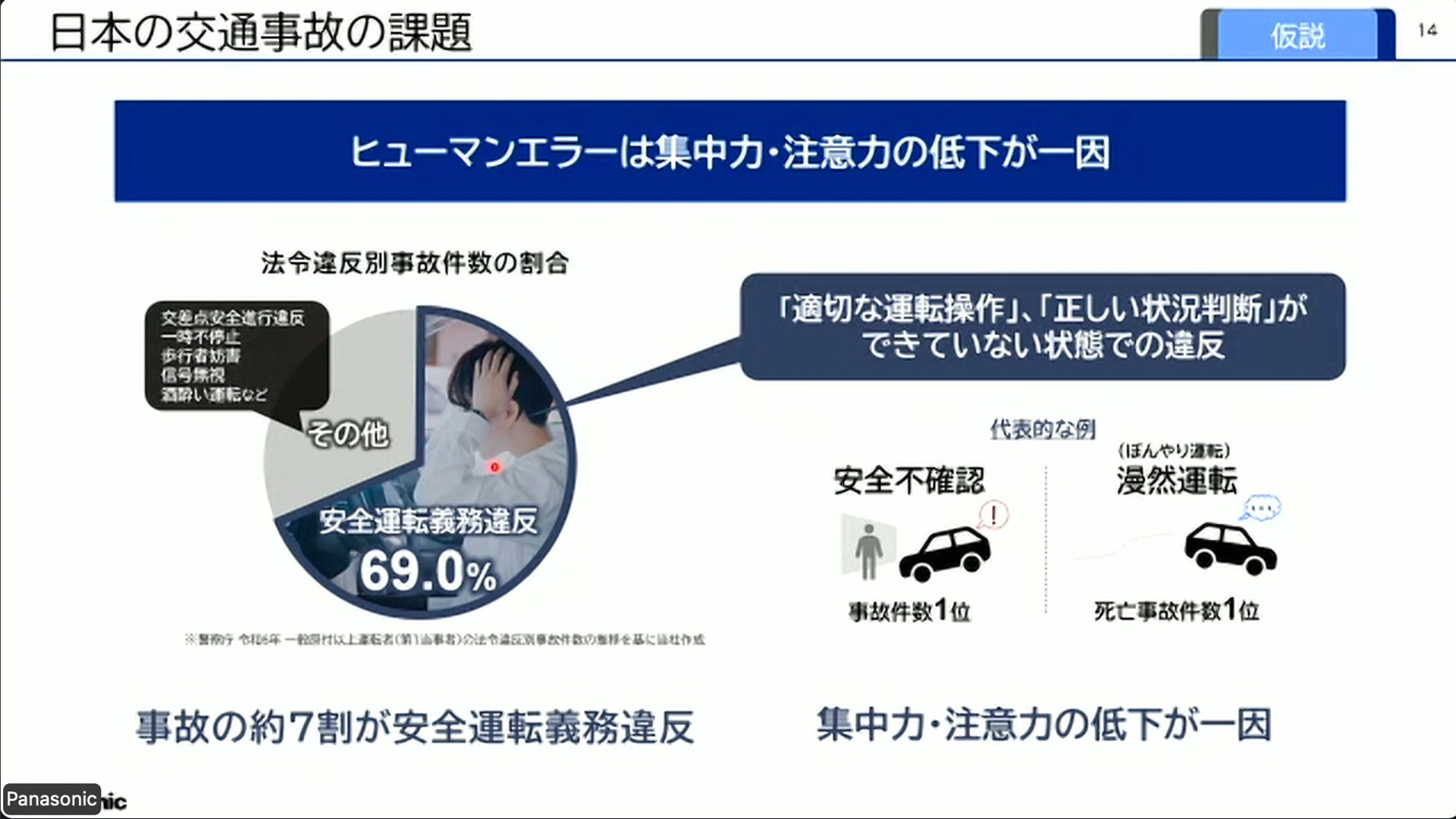 日本の交通事故の現状