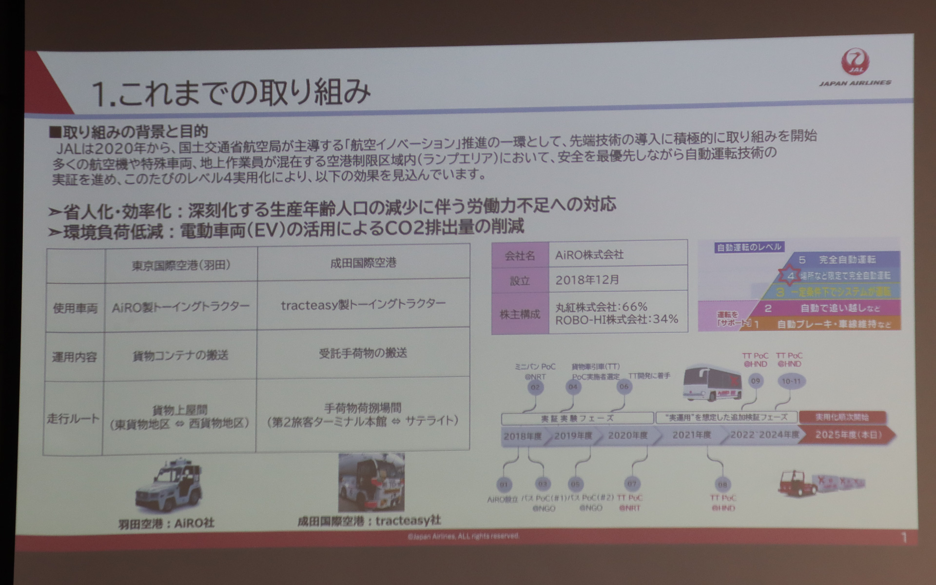 説明会が行なわれた羽田空港に加え、成田空港でも同日からtracteasy製トーイングトラクターを使ってレベル4自動運転が同時スタートしている