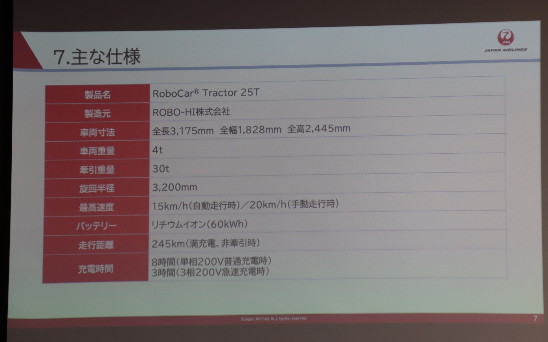 RoboCar Tractor 25Tの主な仕様