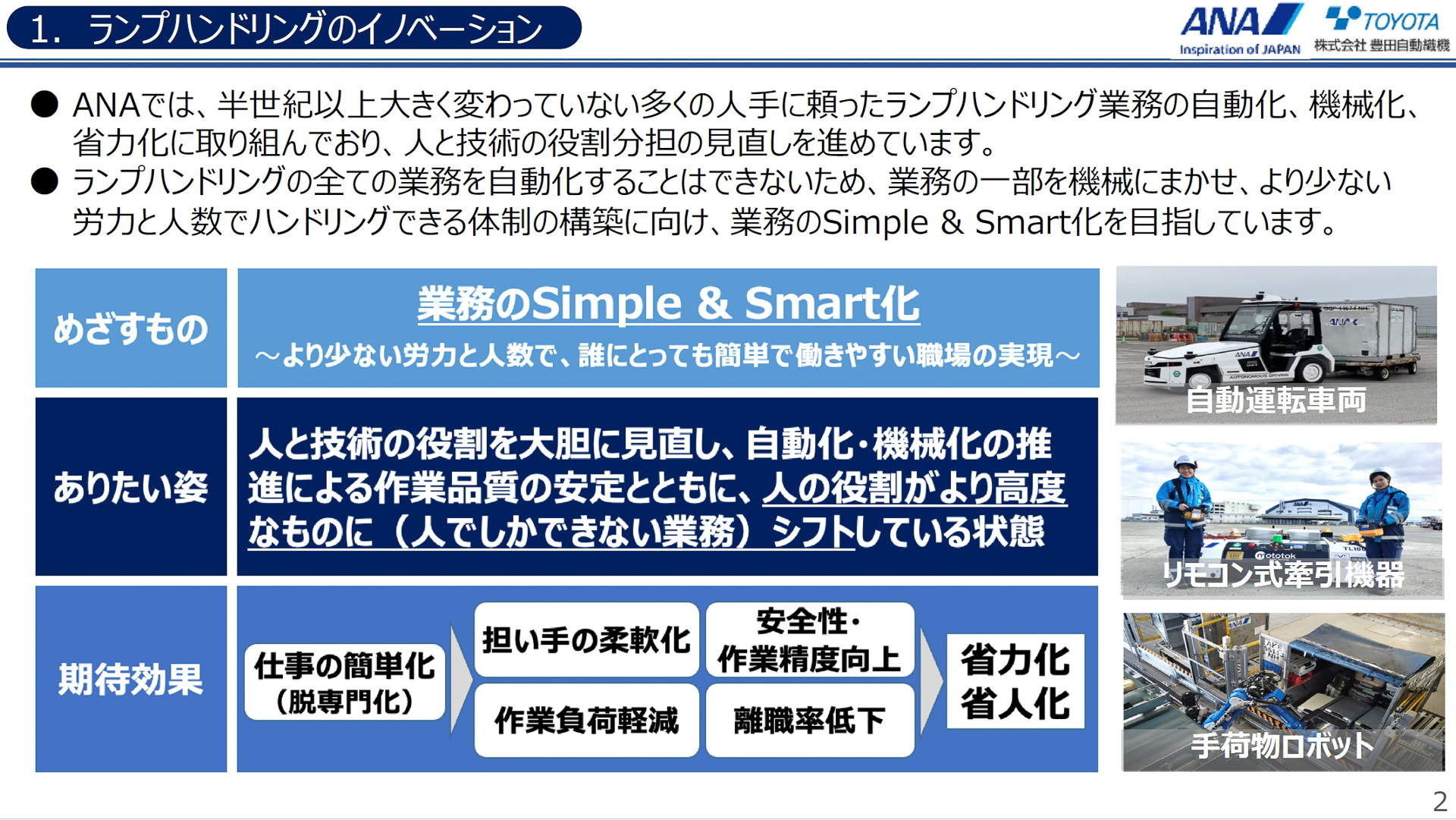 「業務のSimple＆Smart化」をテーマとする取り組みの一環として自動運転を実現