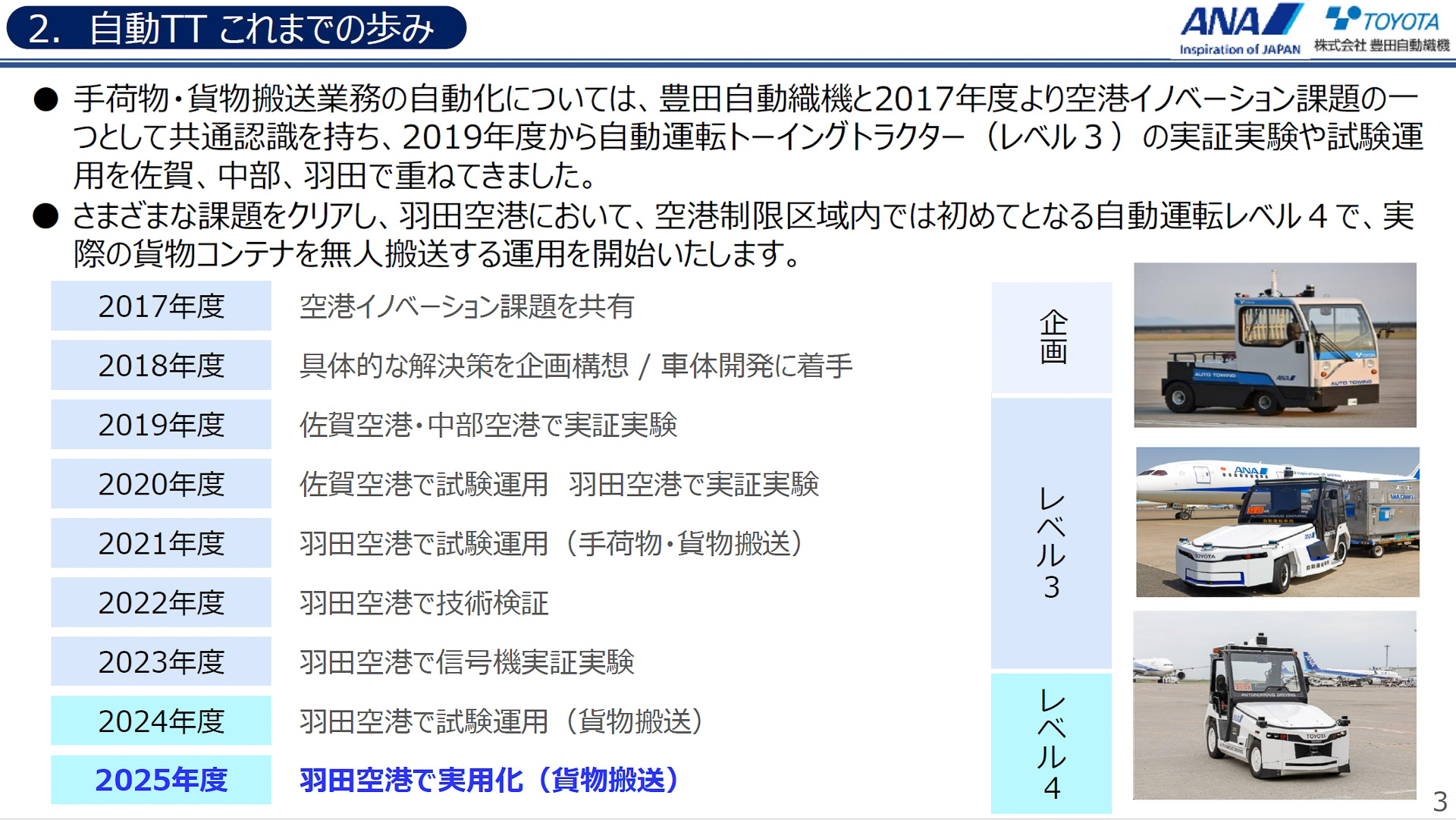 ANAによる自動運転開発の歩み。当初から豊田自動織機と課題を共有して進めてきた