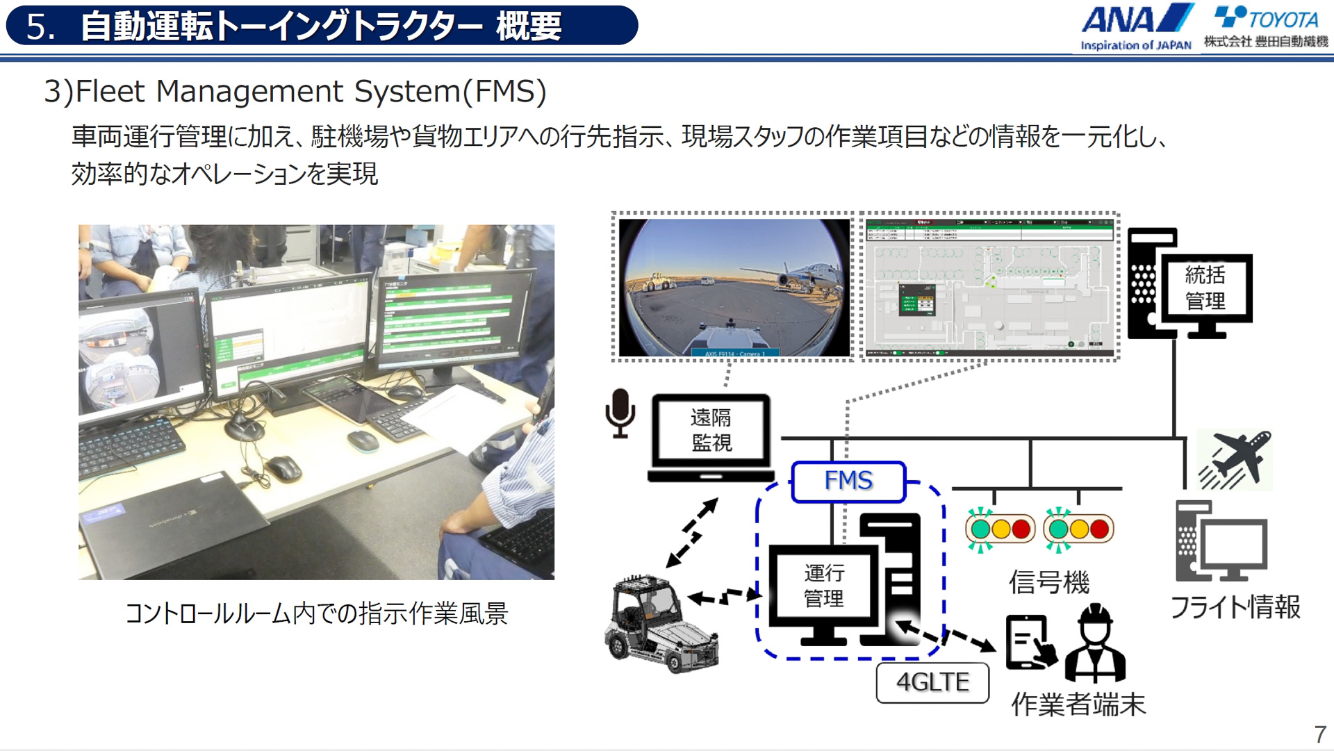 運航管理システムのFMSによって車両、作業者端末、信号機、フライト情報などの情報を連結。効率的なオペレーションを実現する