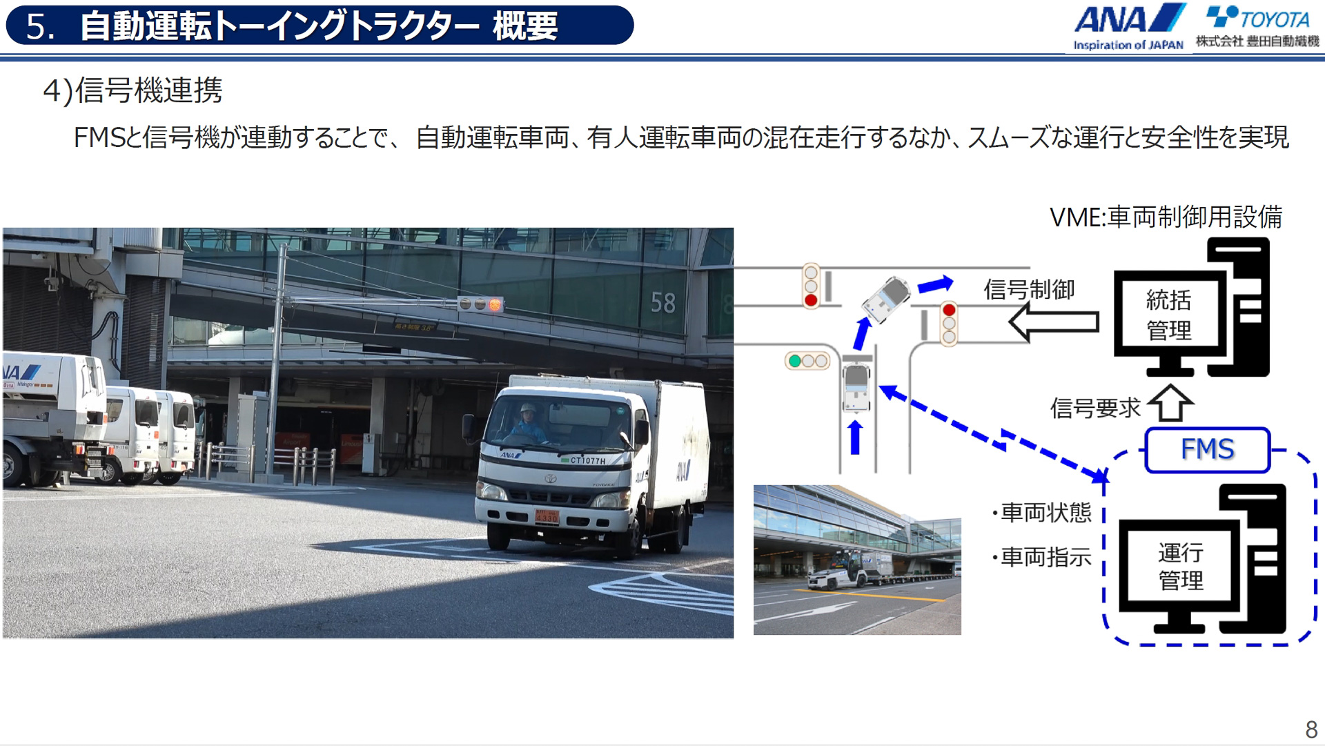 FMSは自動運転トーイングトラクターの荷車連結数に合わせて最適な信号切り替えを実施