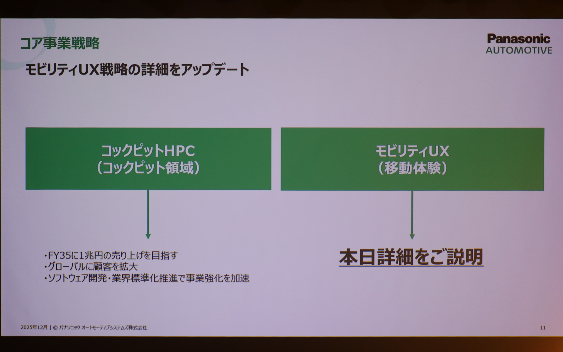 成長ストーリー構築に向け、コア事業戦略として「コクピットHPC」と「モビリティUX」の2本柱を掲げた