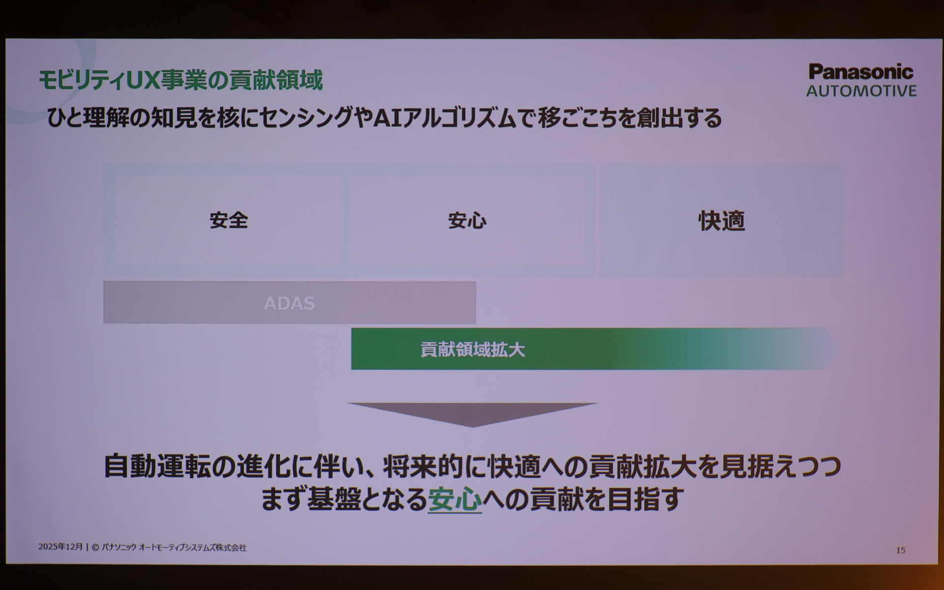 モビリティUX事業の目指す姿とコア技術を説明するスライド