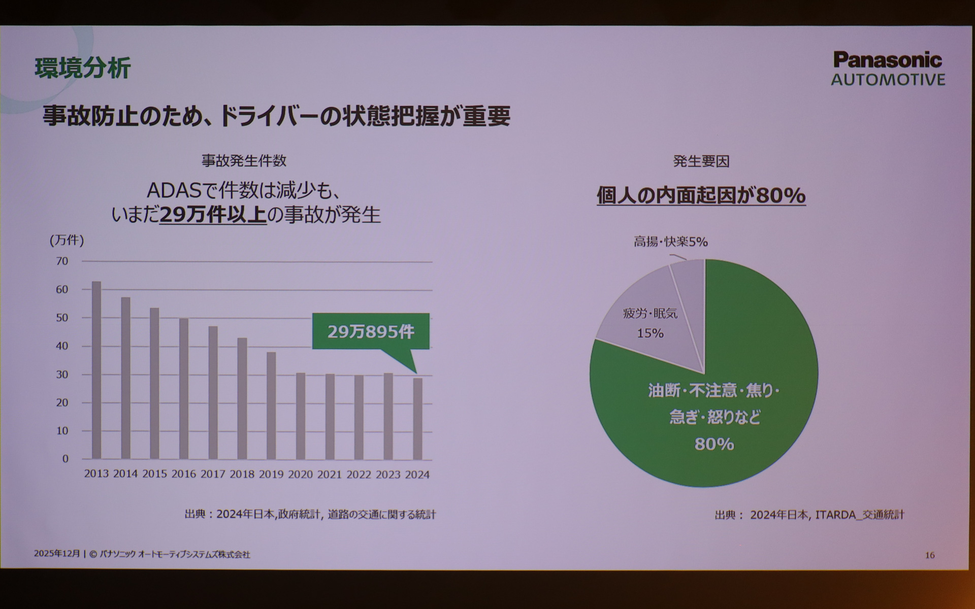 モビリティUX事業の目指す姿とコア技術を説明するスライド