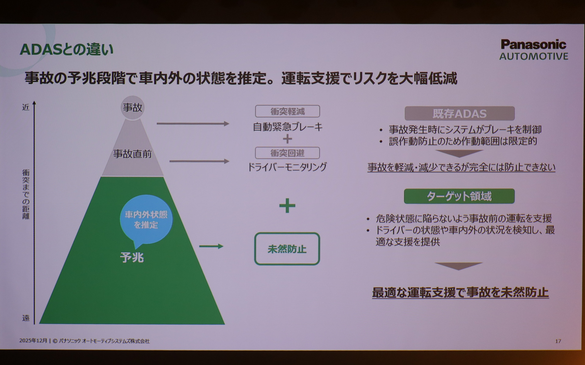 モビリティUX事業の目指す姿とコア技術を説明するスライド
