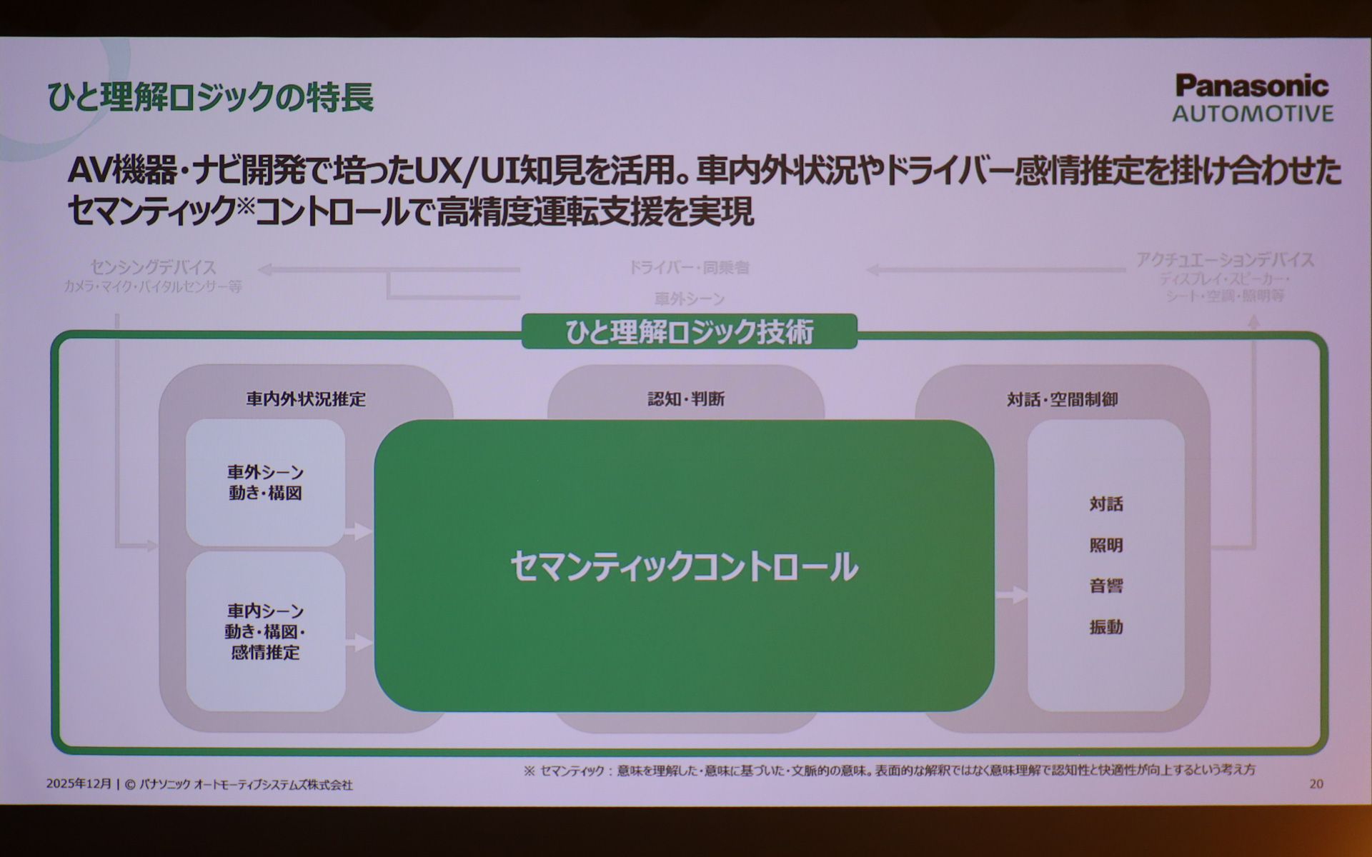 モビリティUX事業の目指す姿とコア技術を説明するスライド