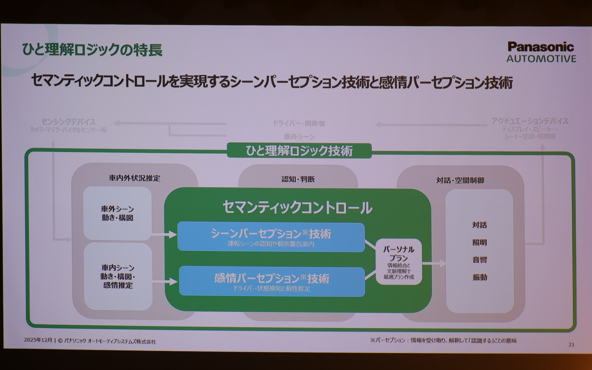 モビリティUX事業の目指す姿とコア技術を説明するスライド