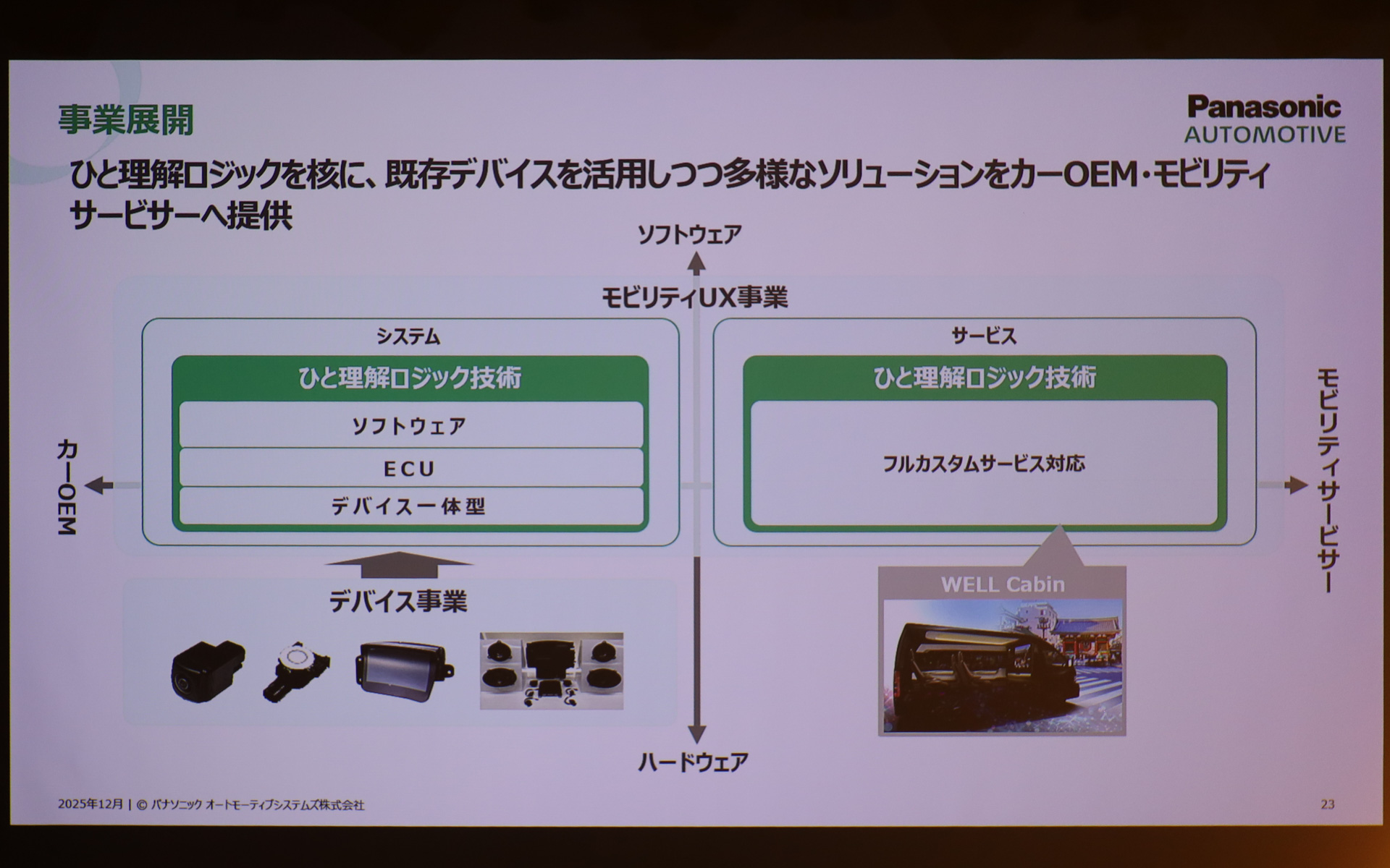 モビリティUX事業の目指す姿とコア技術を説明するスライド