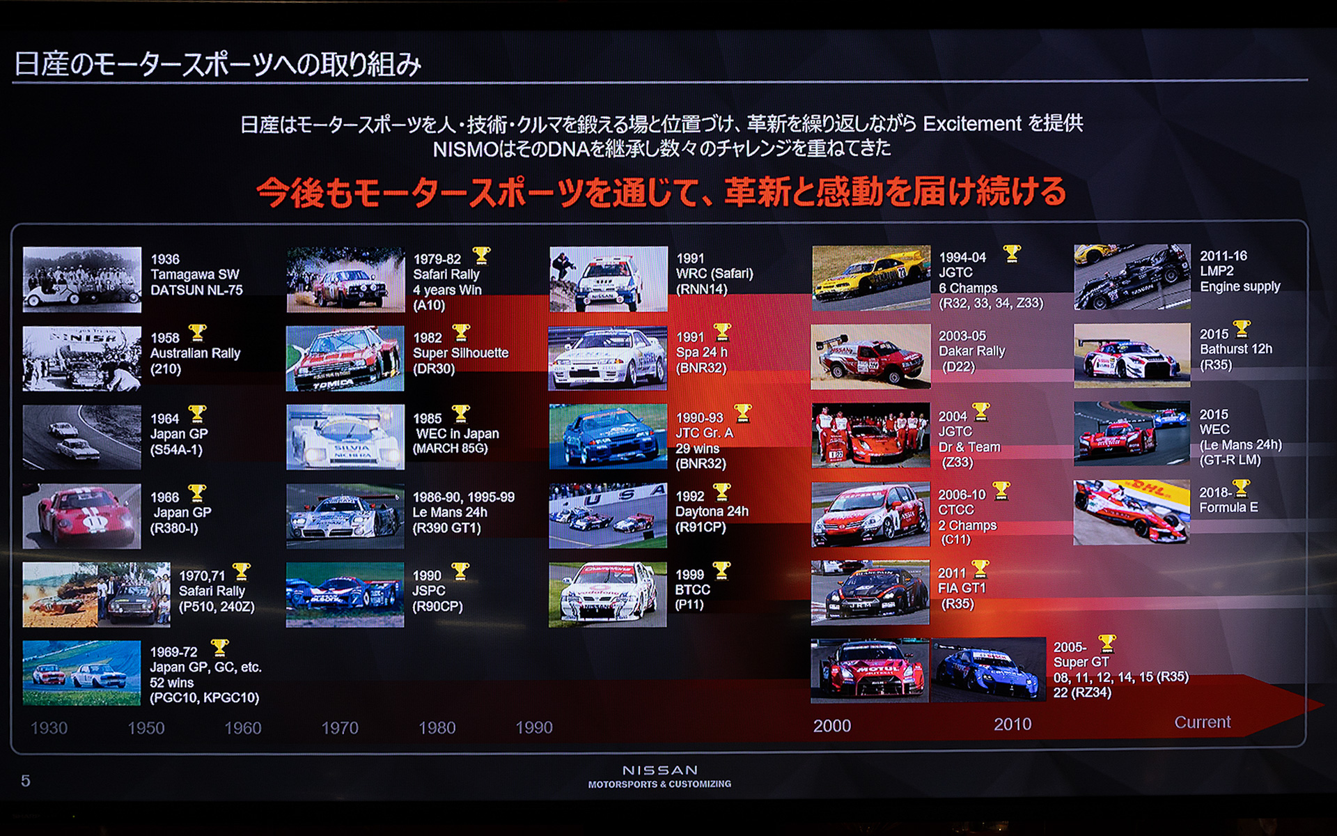 日産のモータースポーツに取り組みを紹介する資料