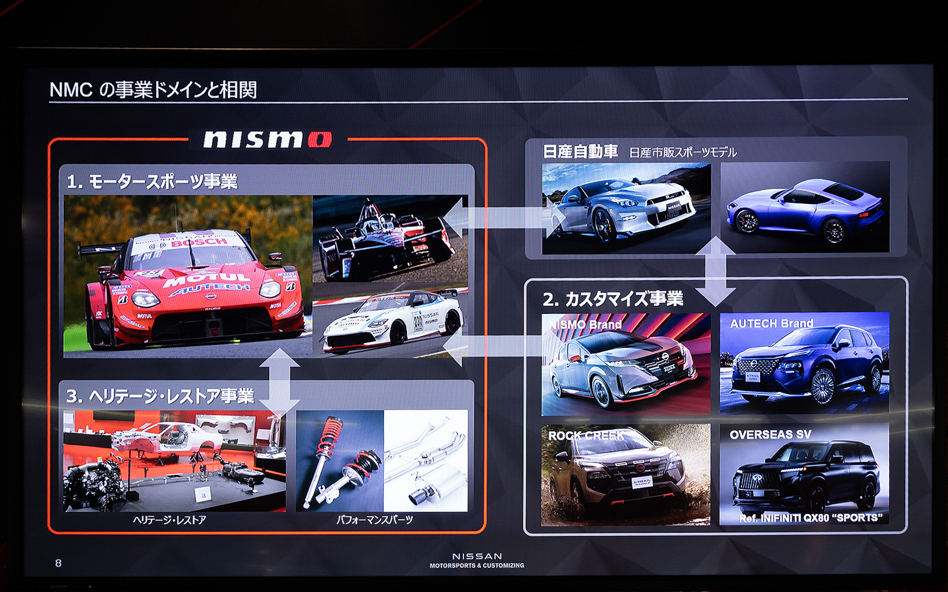 事業の関わり合いを示す資料