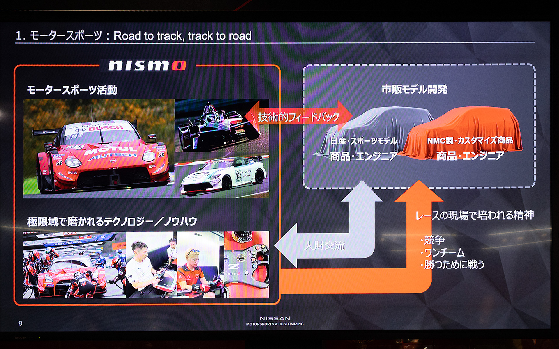 モータースポーツ活動と市販モデルの関係