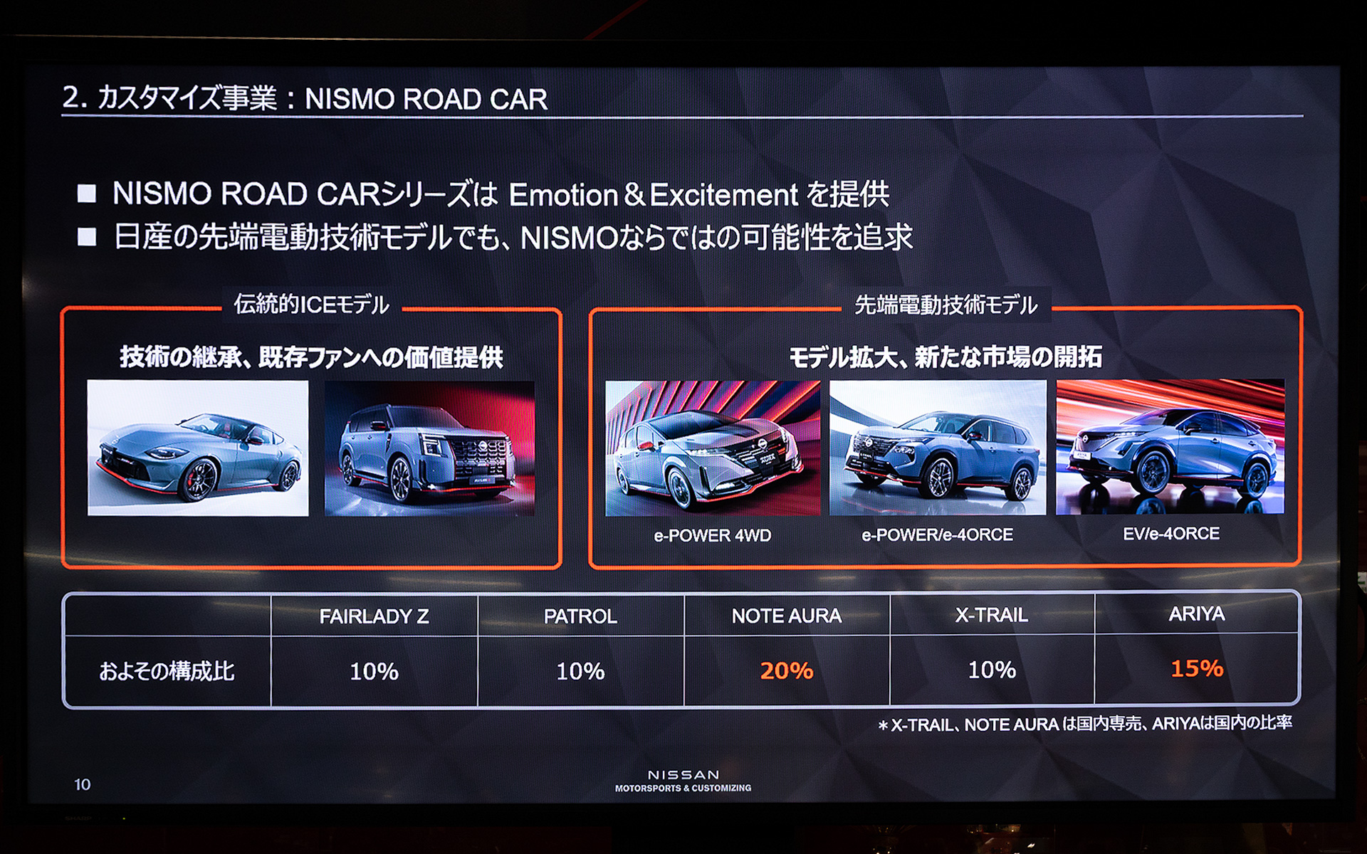 NISMOロードカーについて。エンジン車での価値の追求だけでなく、先端電動技術モデルについても独自の考えから、ユーザーにNISMOらしさを提供していく