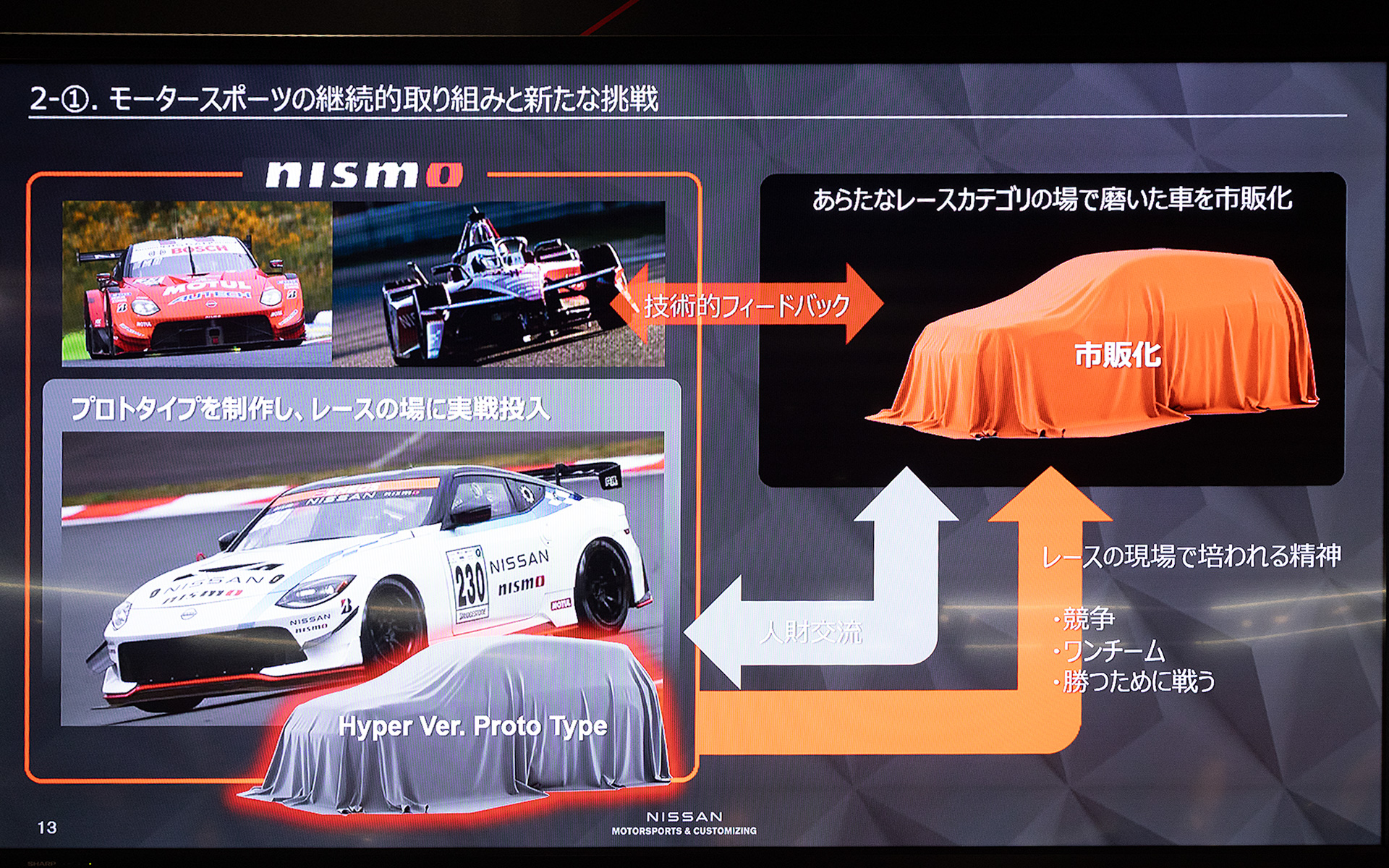 プロトタイプカーを製作してレースに参戦。その技術を取り入れた市販車の販売も検討している