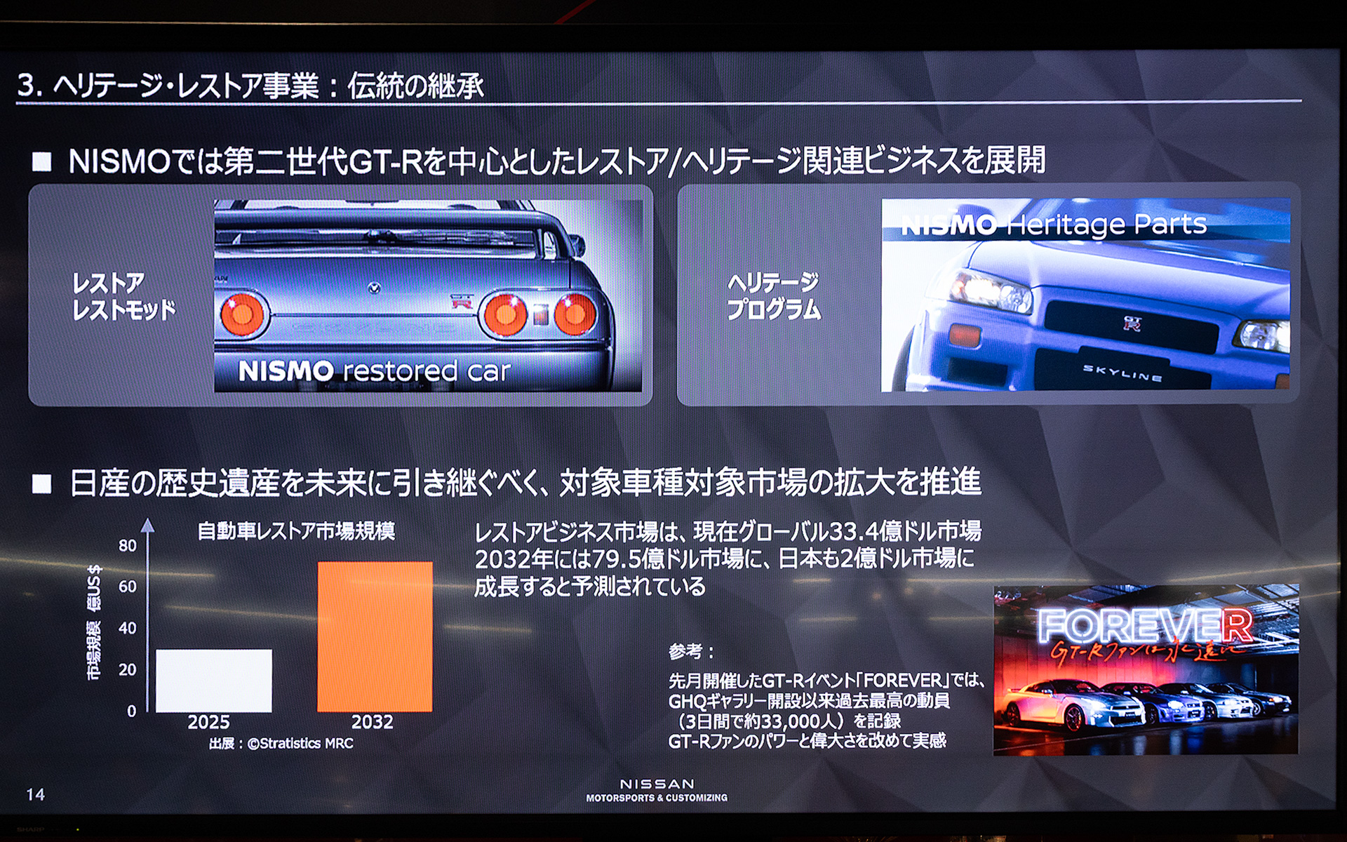 NISMOでは第2世代のスカイラインGT-Rを中心としたレストアやヘリテージ関連のビジネスを展開しているが、今後は対象車種や対象市場の拡大を進めていくという