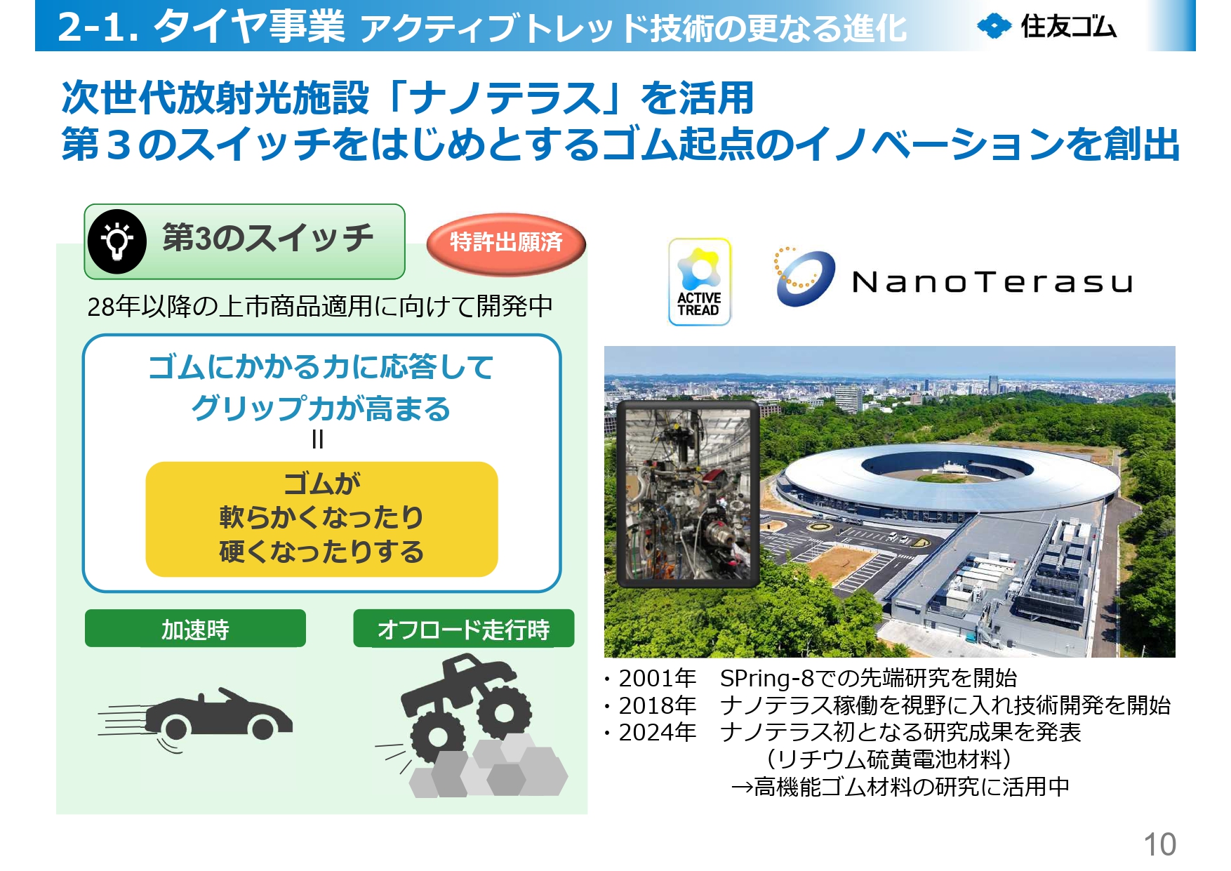 アクティブトレッド「第3のスイッチ」は特許出願済みとのこと