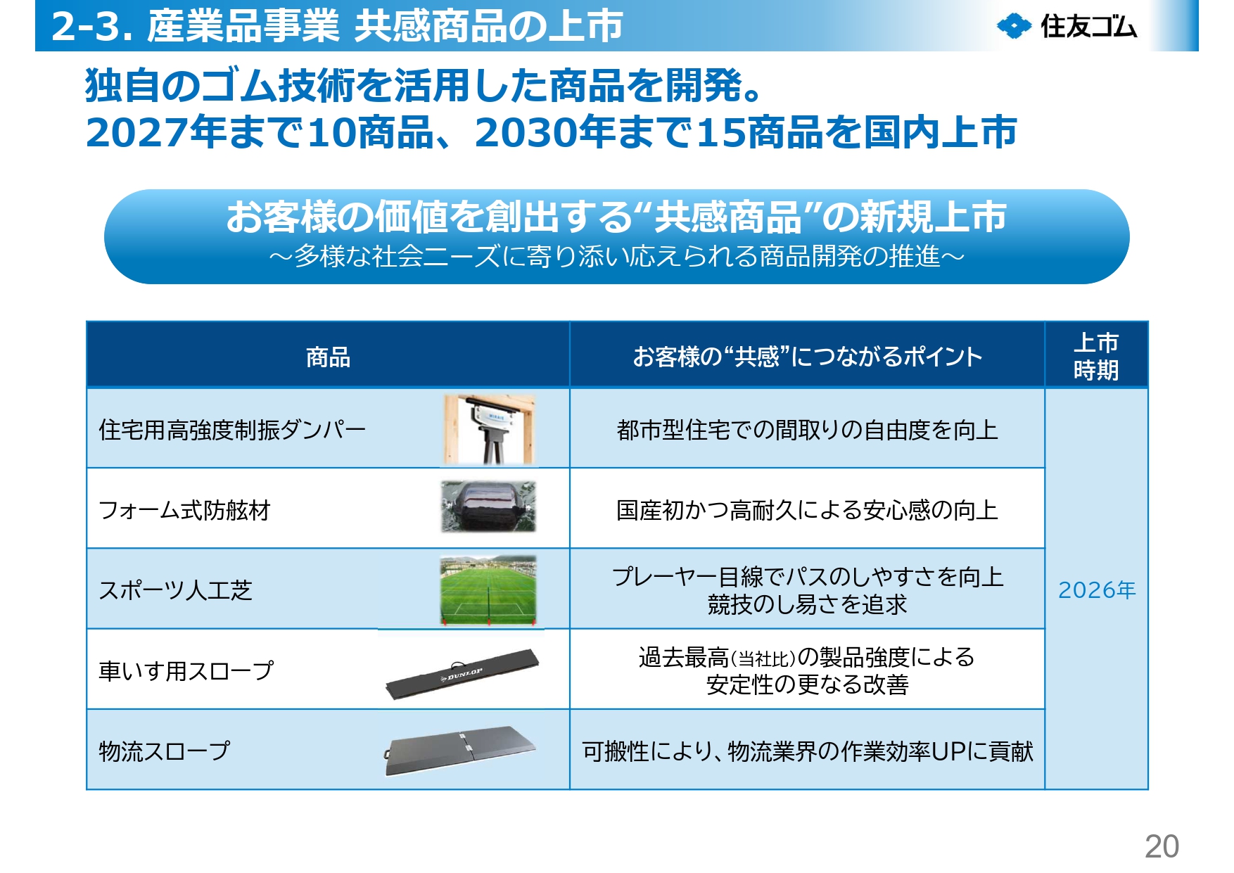 産業品事業について