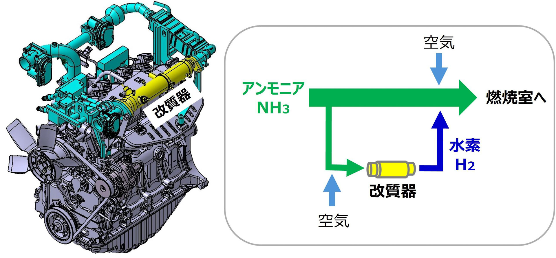 アンモニアエンジンと燃焼機構の概要