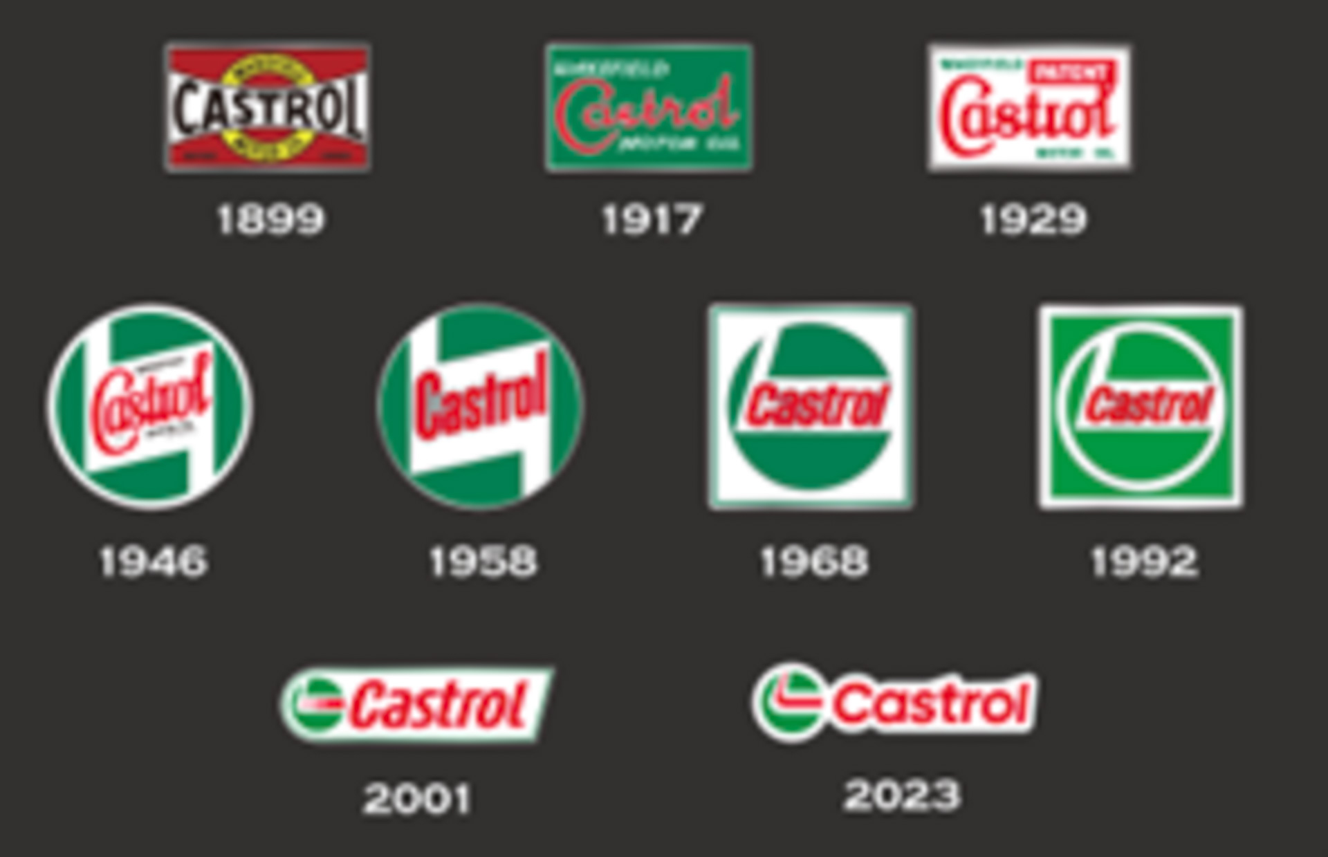 カストロール歴代ロゴピンズコレクションカプセルトイ （500円/回）を販売