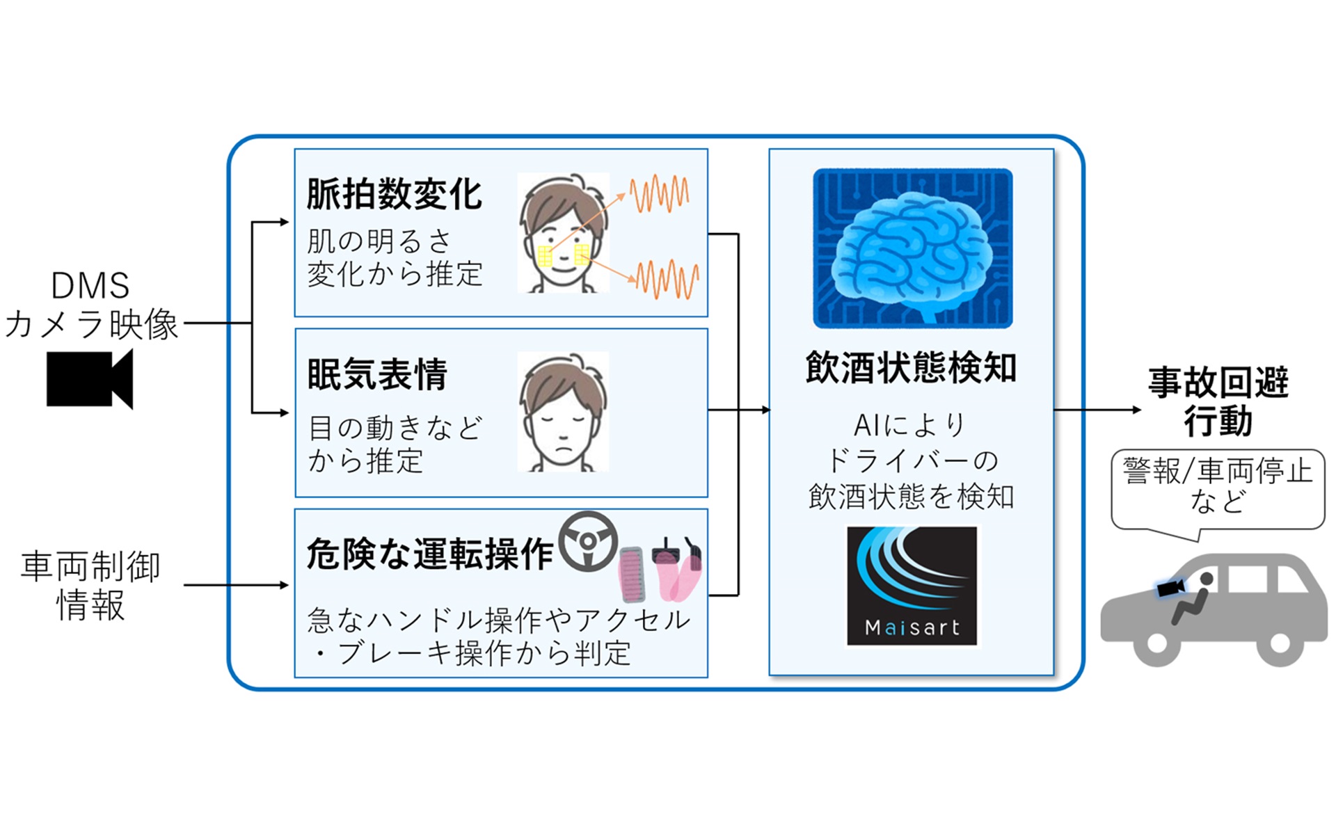 三菱電機が手掛ける「飲酒状態検知技術」の全体像