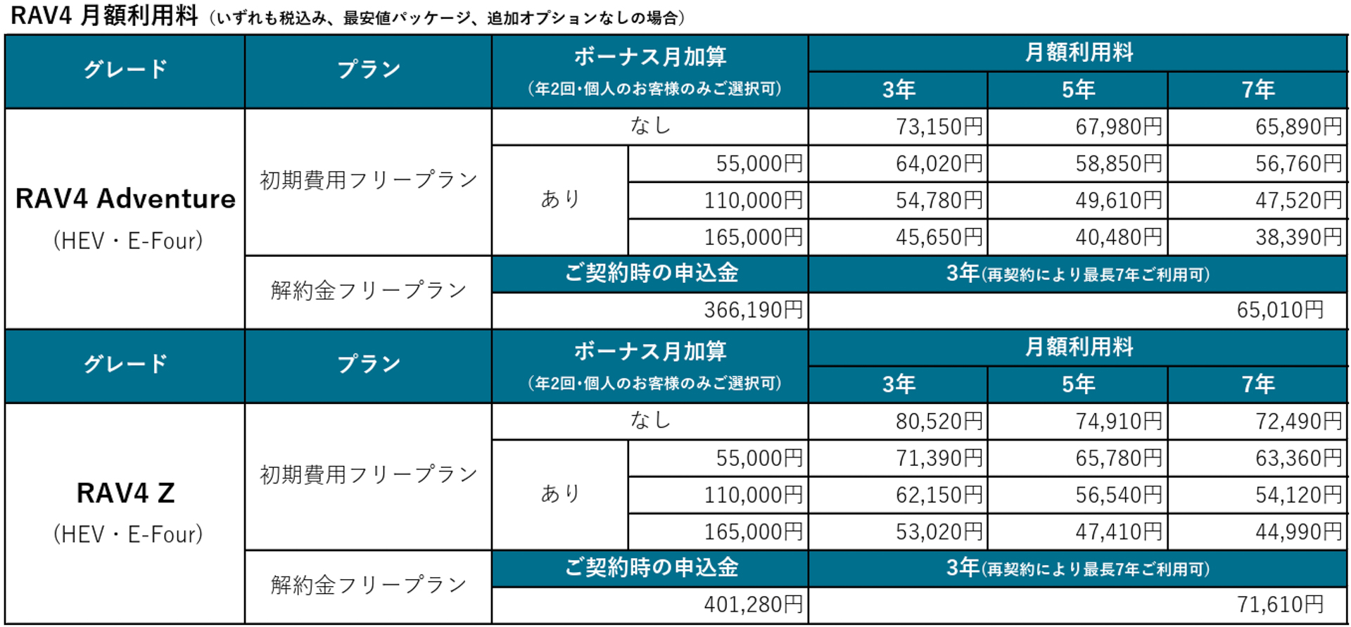 RAV4の月額利用料例
