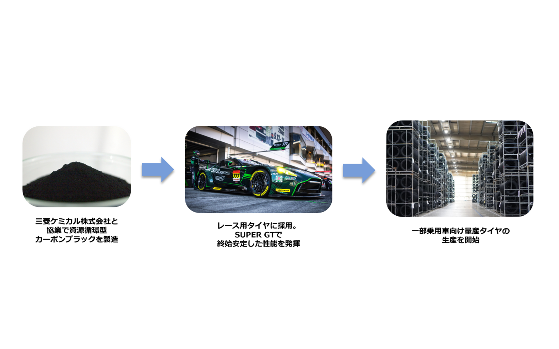 資源循環型カーボンブラック利用の流れ