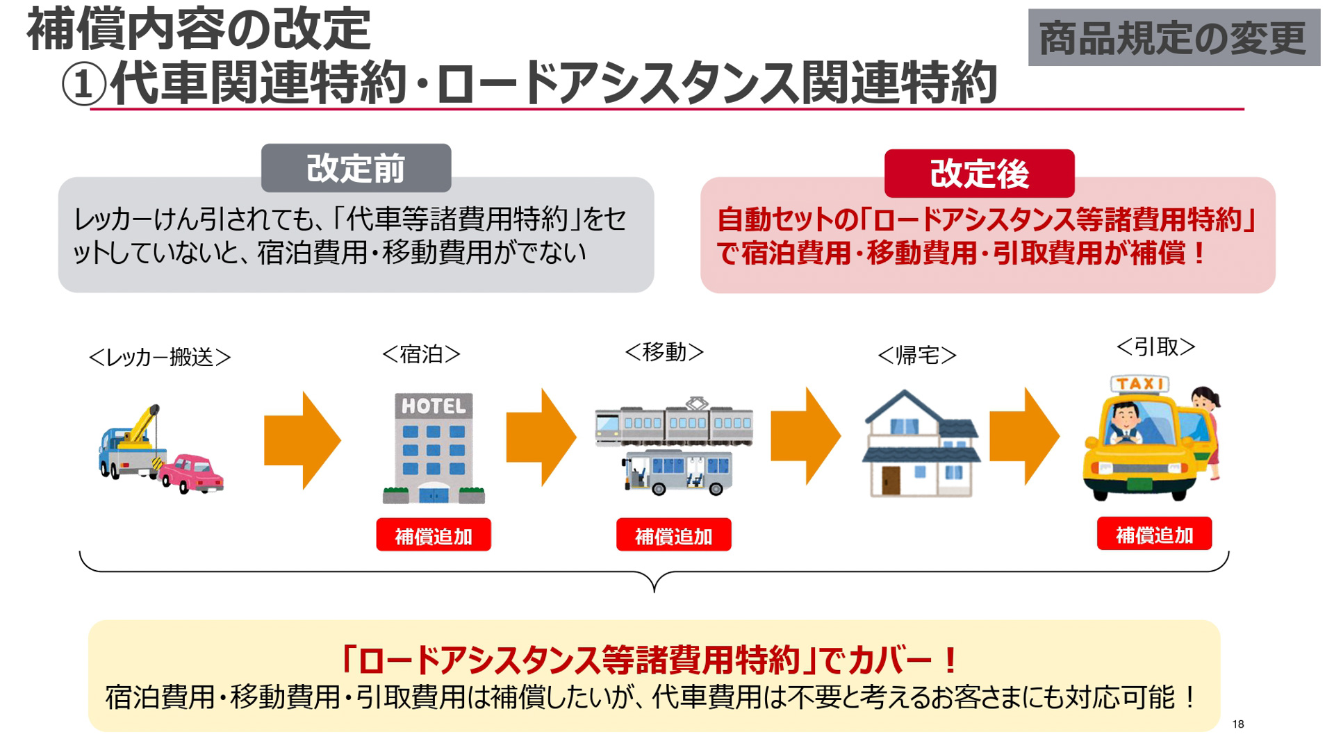 損保ジャパンが開催した2026年1月に改定する自動車保険改定説明会のスライド