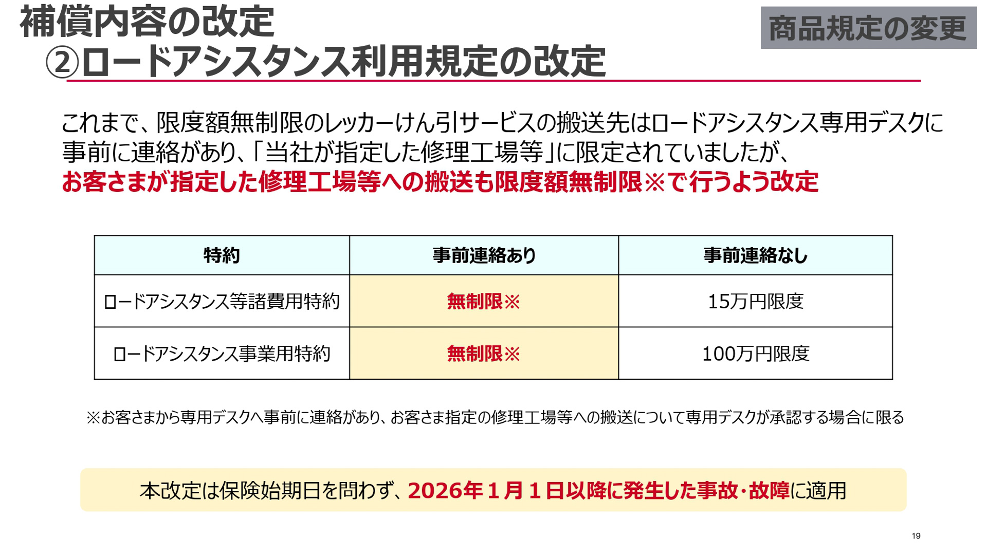 損保ジャパンが開催した2026年1月に改定する自動車保険改定説明会のスライド