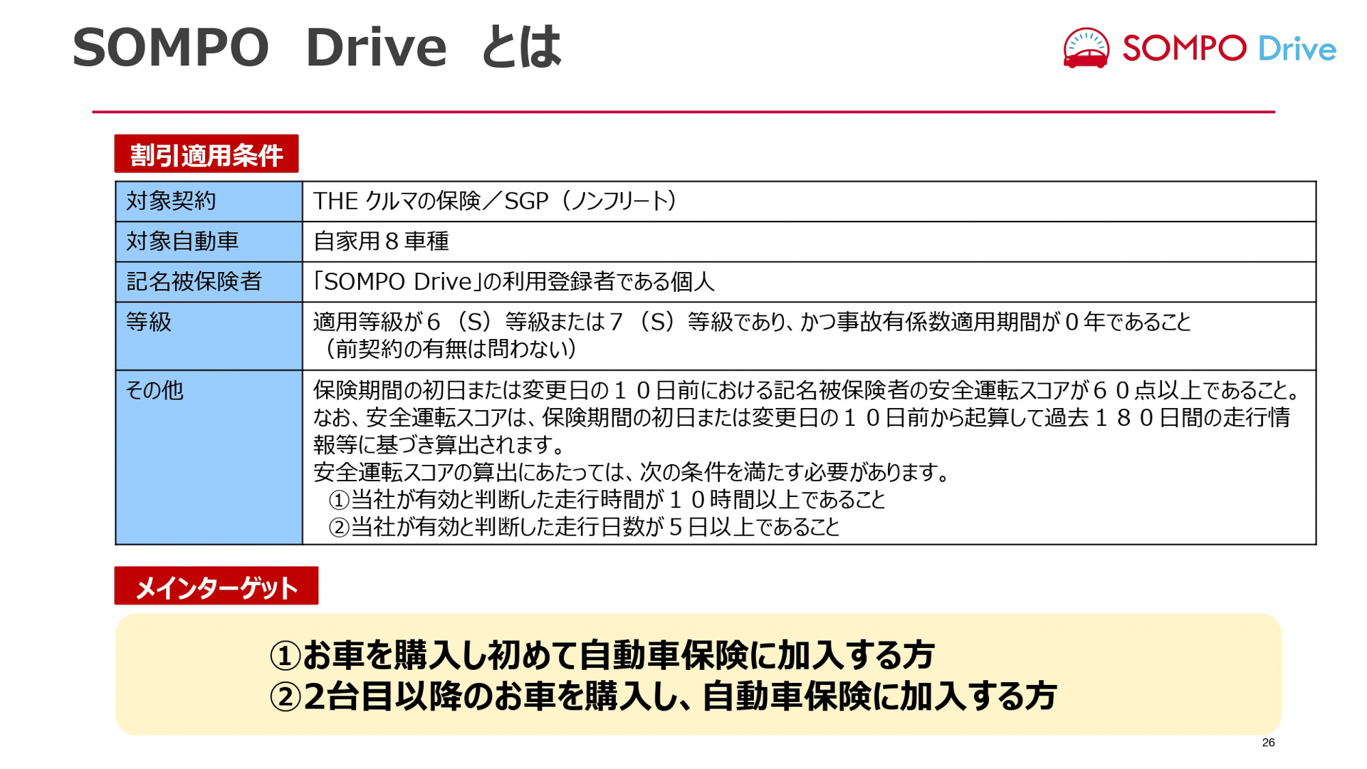 損保ジャパンが開催した2026年1月に改定する自動車保険改定説明会のスライド