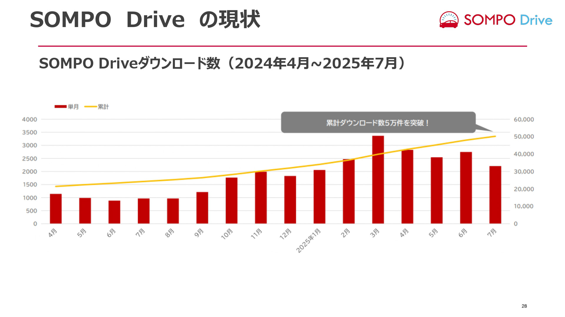 損保ジャパンが開催した2026年1月に改定する自動車保険改定説明会のスライド