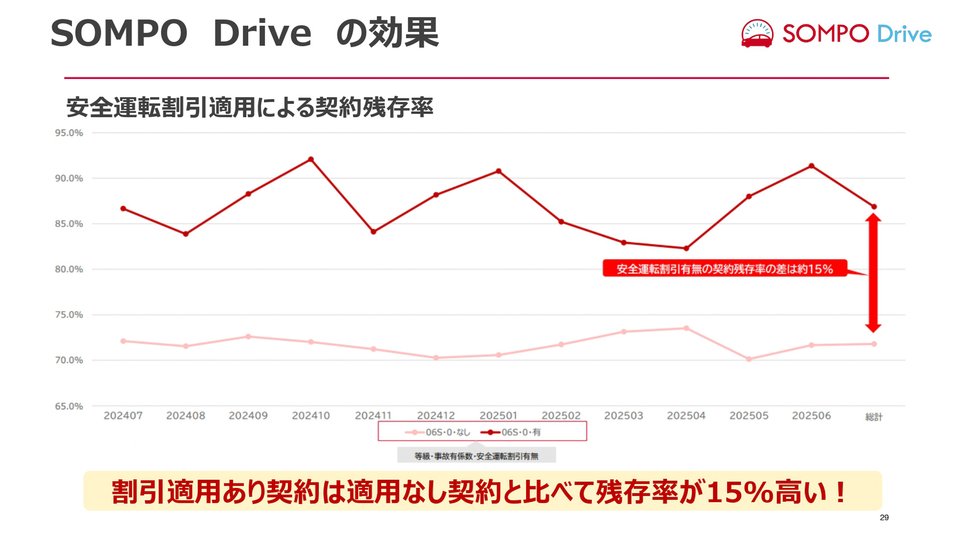 損保ジャパンが開催した2026年1月に改定する自動車保険改定説明会のスライド