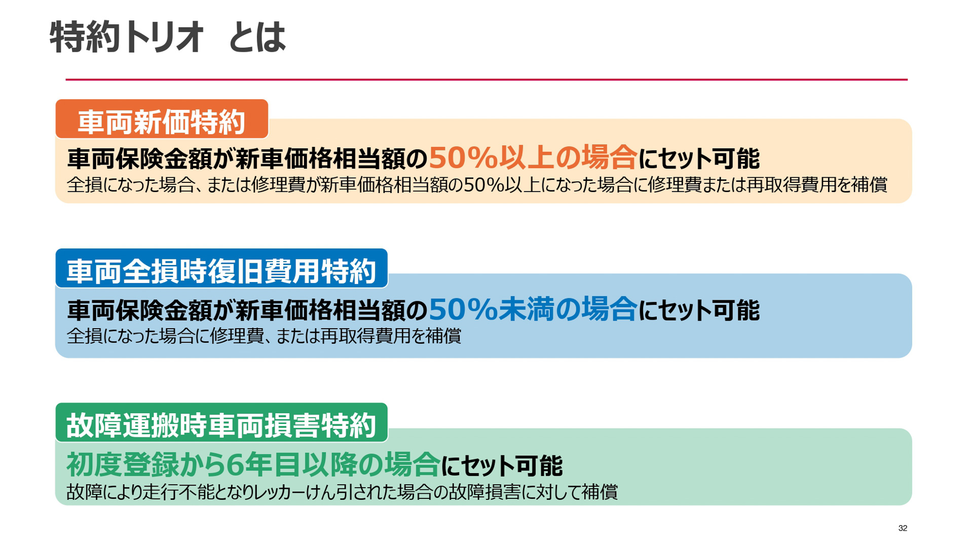 損保ジャパンが開催した2026年1月に改定する自動車保険改定説明会のスライド