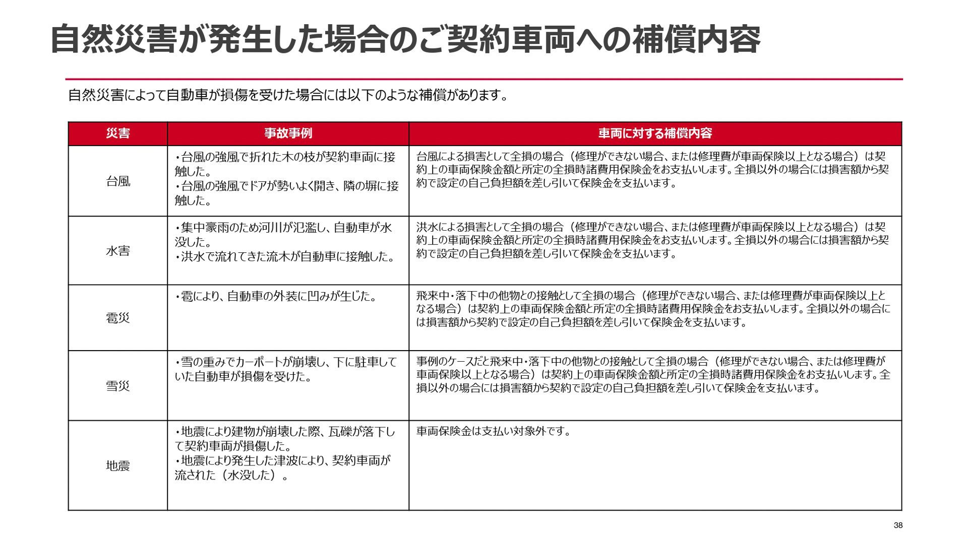 自然災害に関する自動車保険金請求のポイント