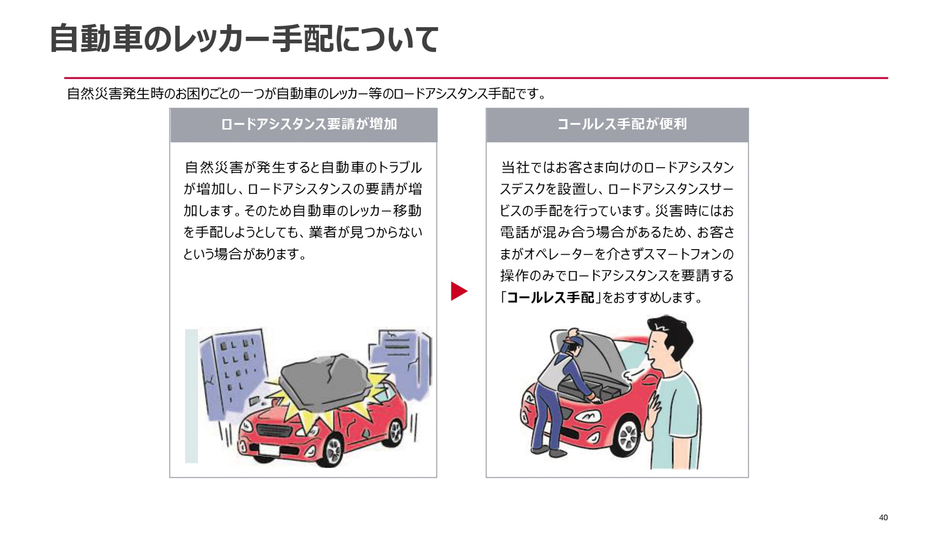 自然災害に関する自動車保険金請求のポイント