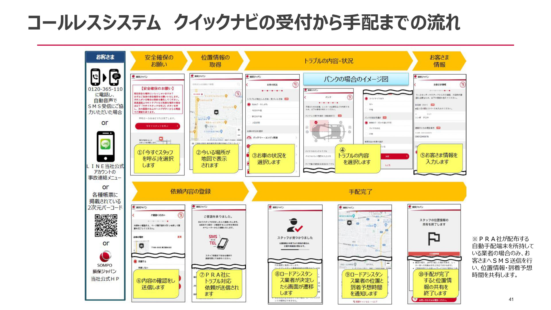 自然災害に関する自動車保険金請求のポイント