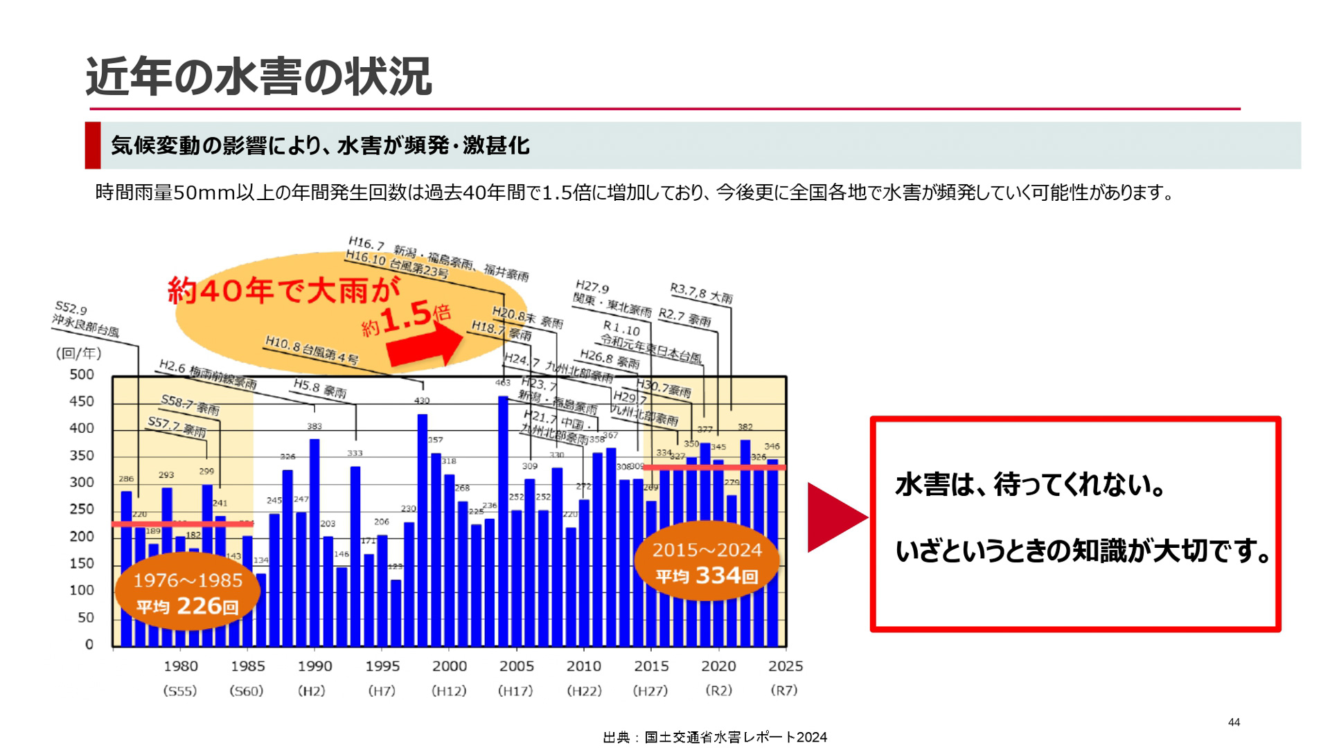 自然災害に関する自動車保険金請求のポイント