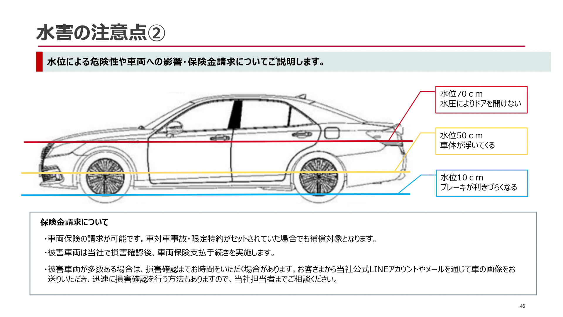 自然災害に関する自動車保険金請求のポイント