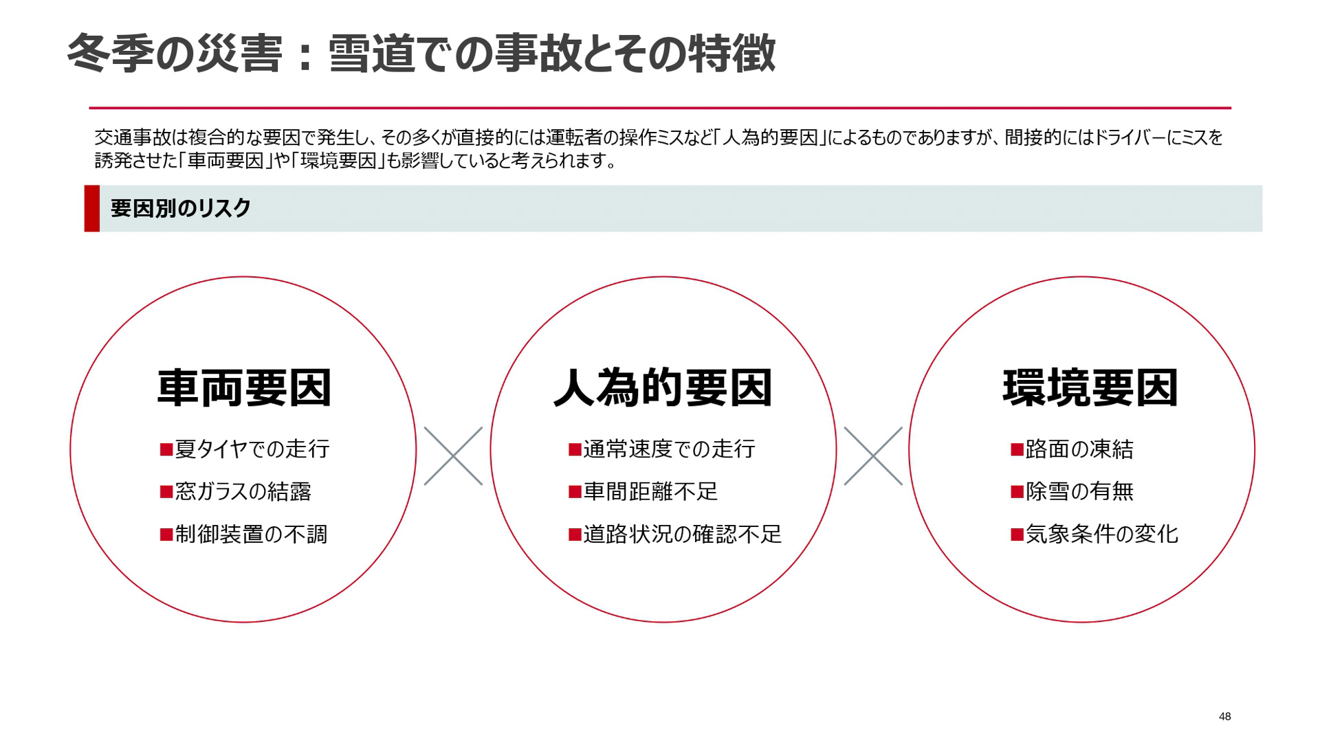自然災害に関する自動車保険金請求のポイント