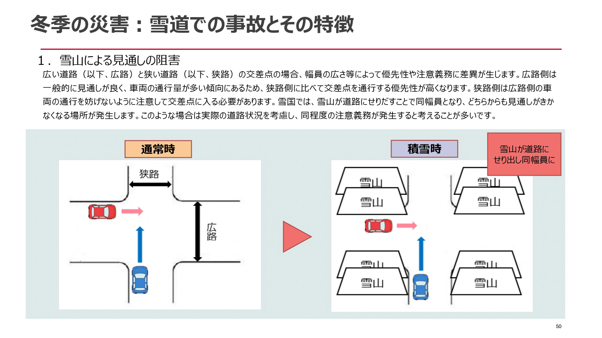自然災害に関する自動車保険金請求のポイント