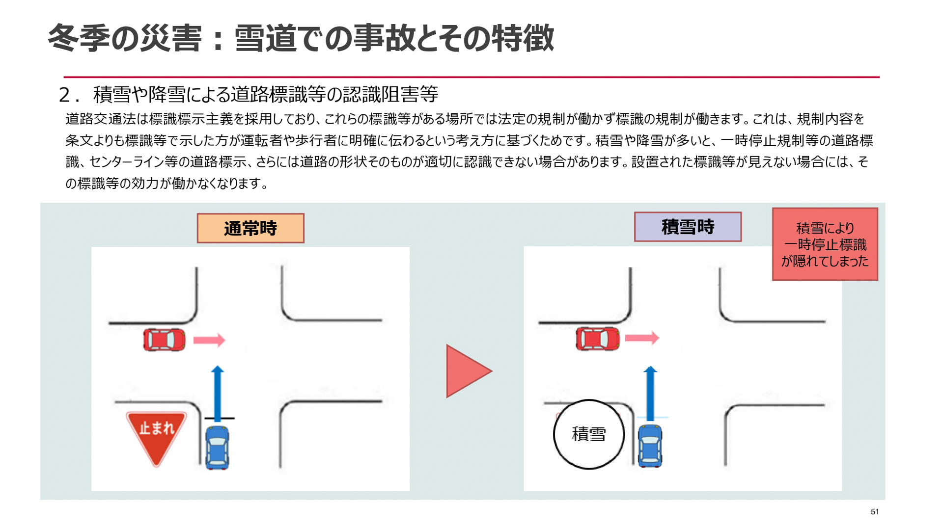 自然災害に関する自動車保険金請求のポイント