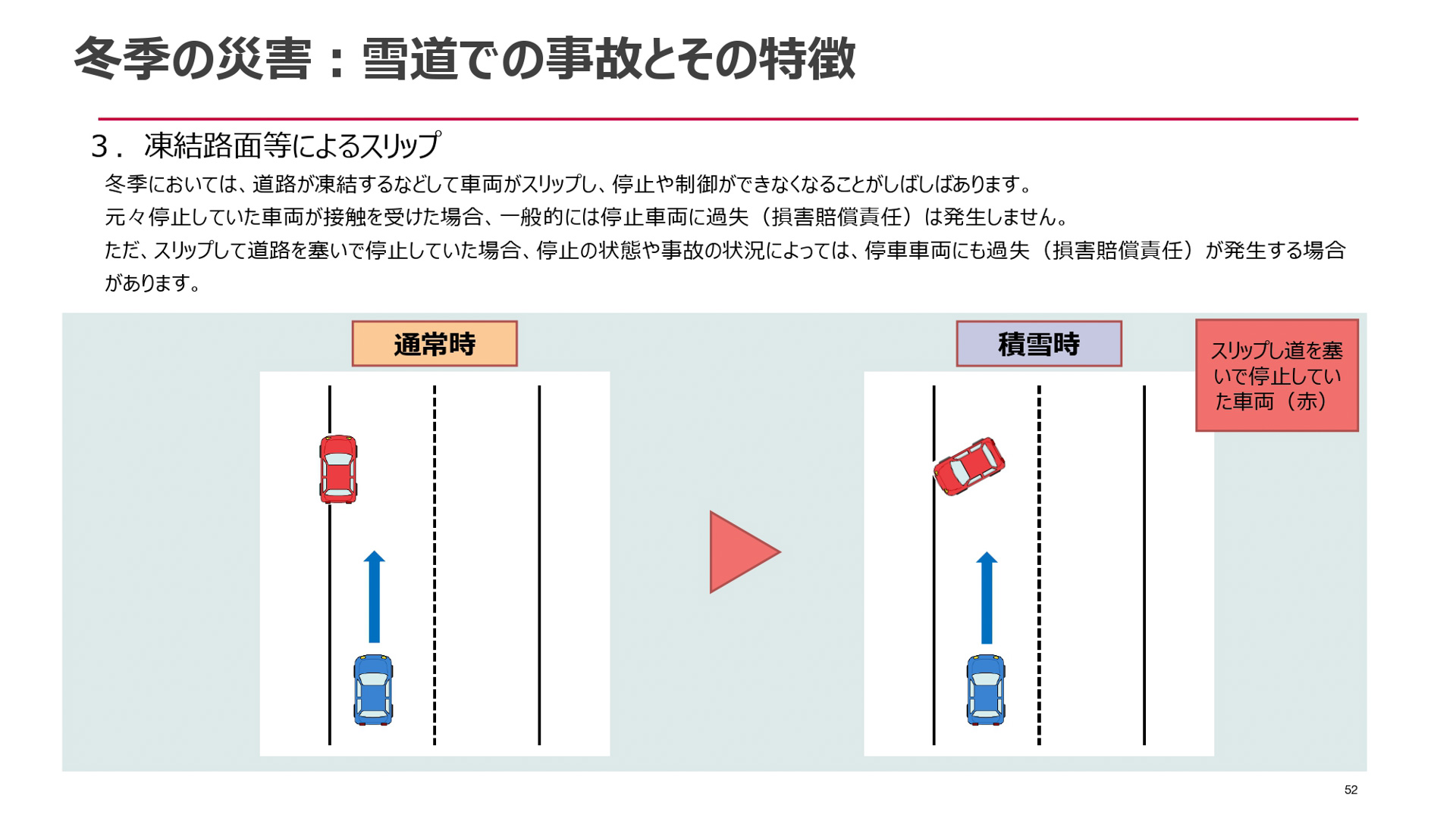 自然災害に関する自動車保険金請求のポイント
