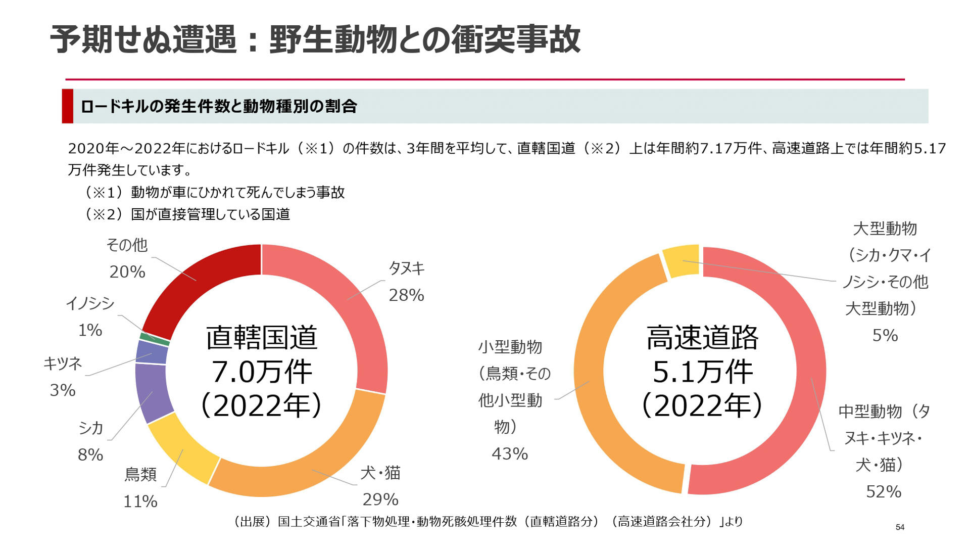 自然災害に関する自動車保険金請求のポイント