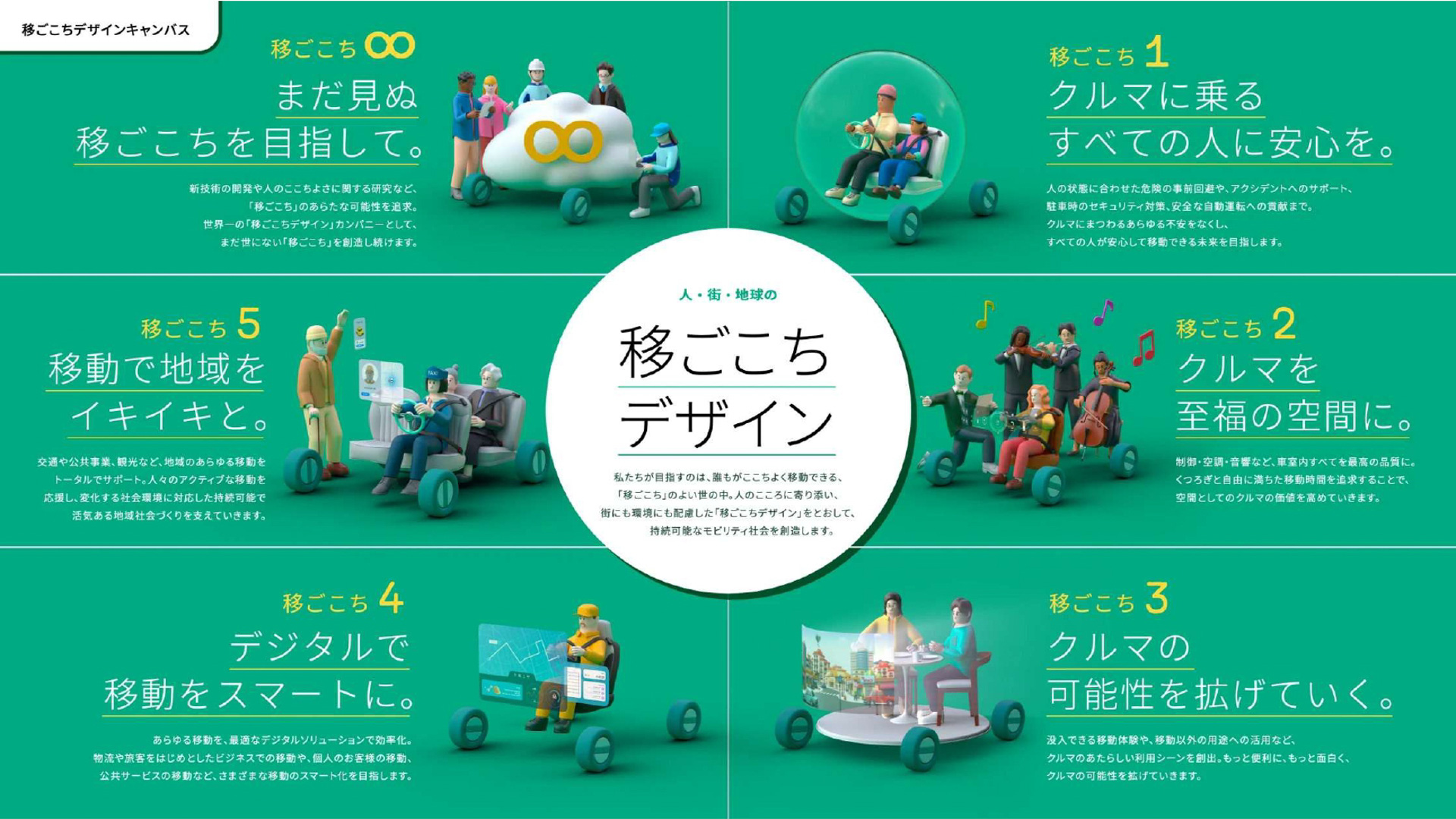 世界一の「移ごこちデザイン」カンパニーを掲げるパナソニック オートモーティブシステムズの企業ビジョン